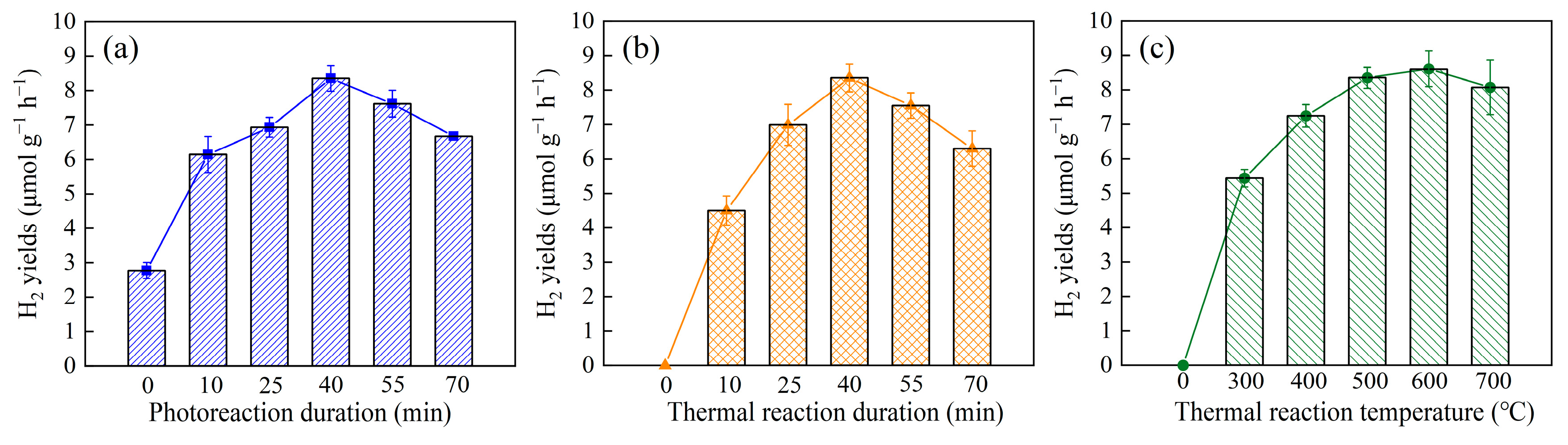 Energies 17 06314 g007