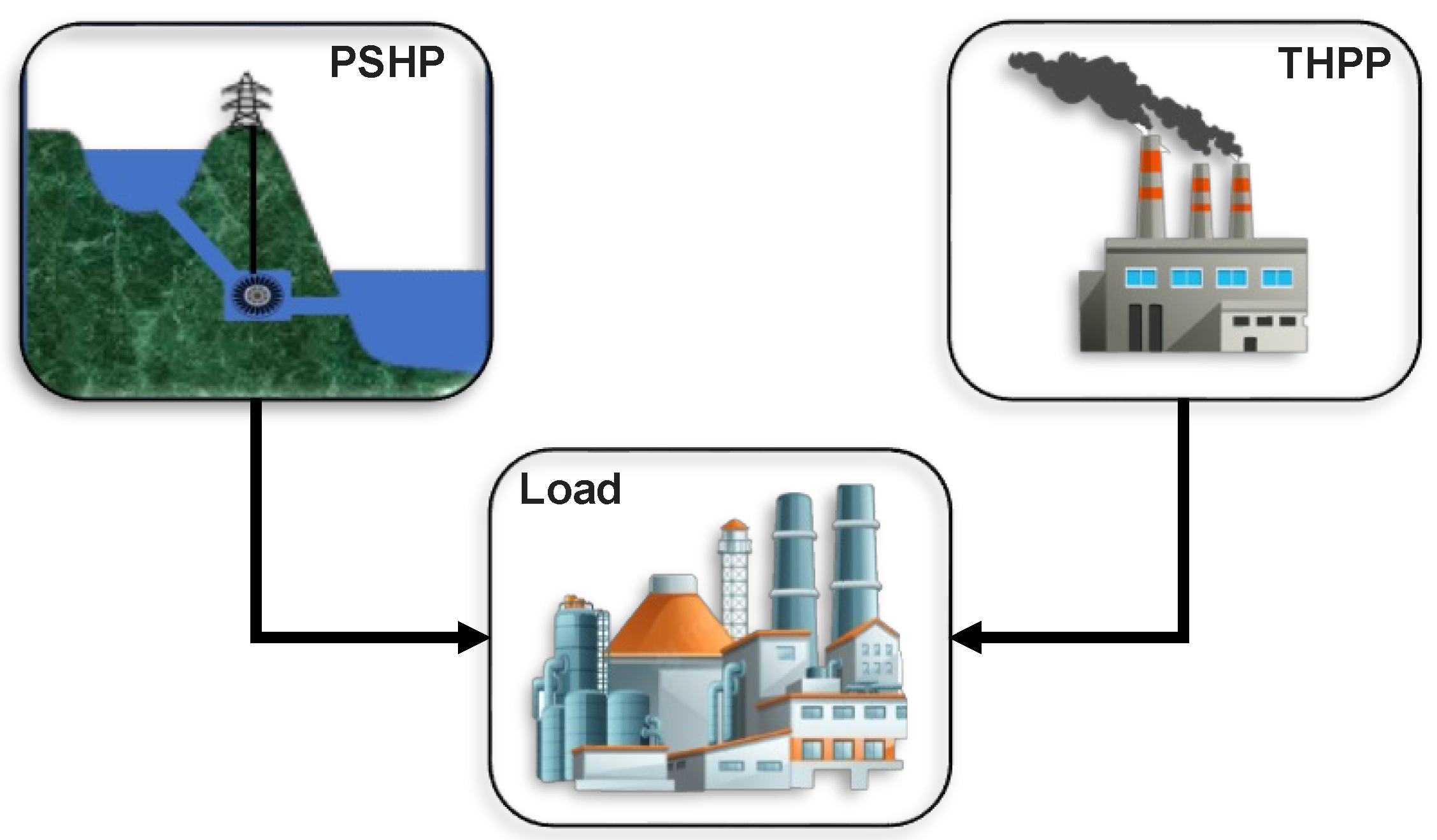 Energies 17 06323 g001