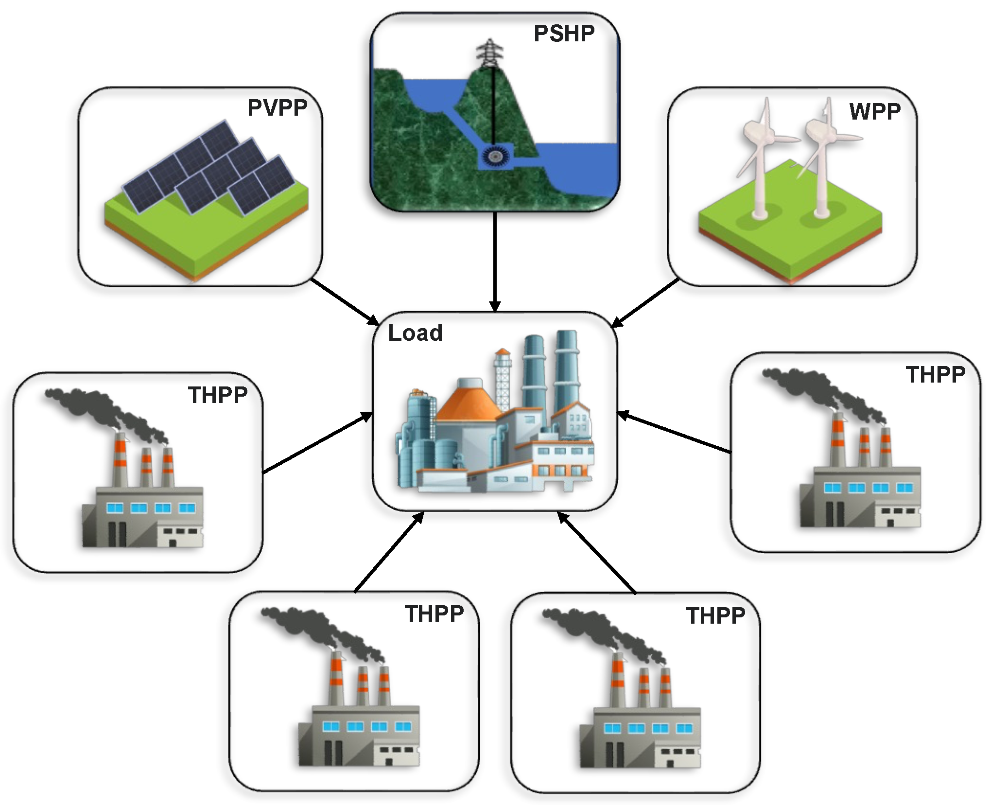 Energies 17 06323 g004