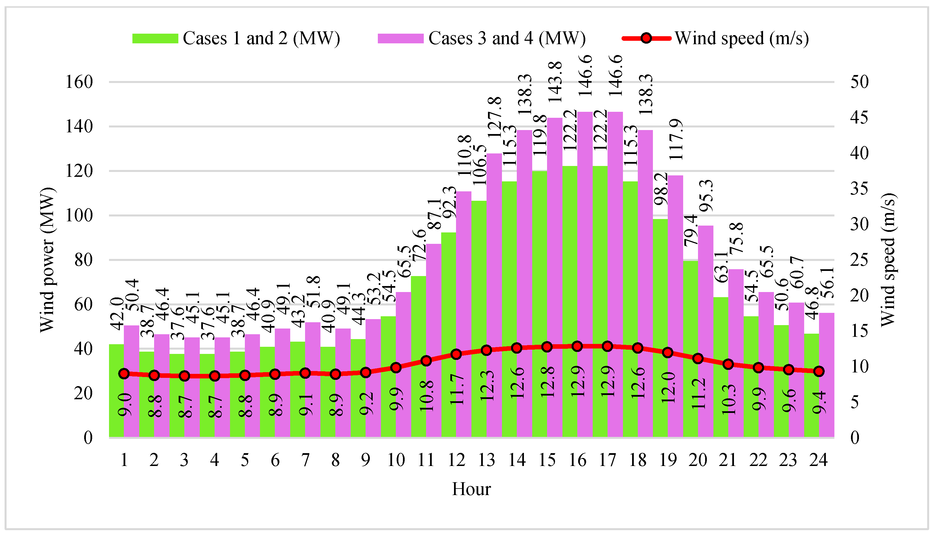Energies 17 06323 g008