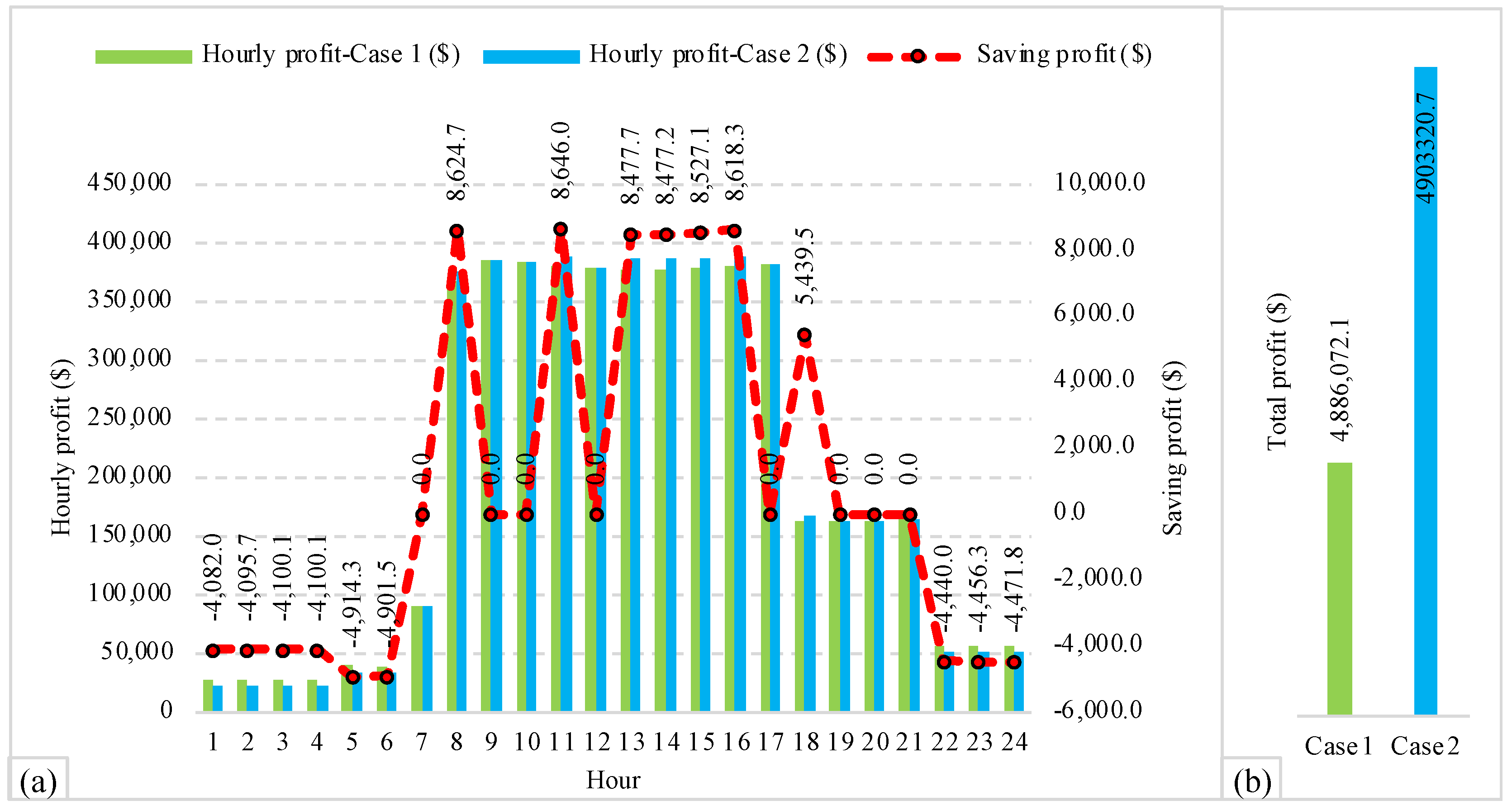 Energies 17 06323 g010