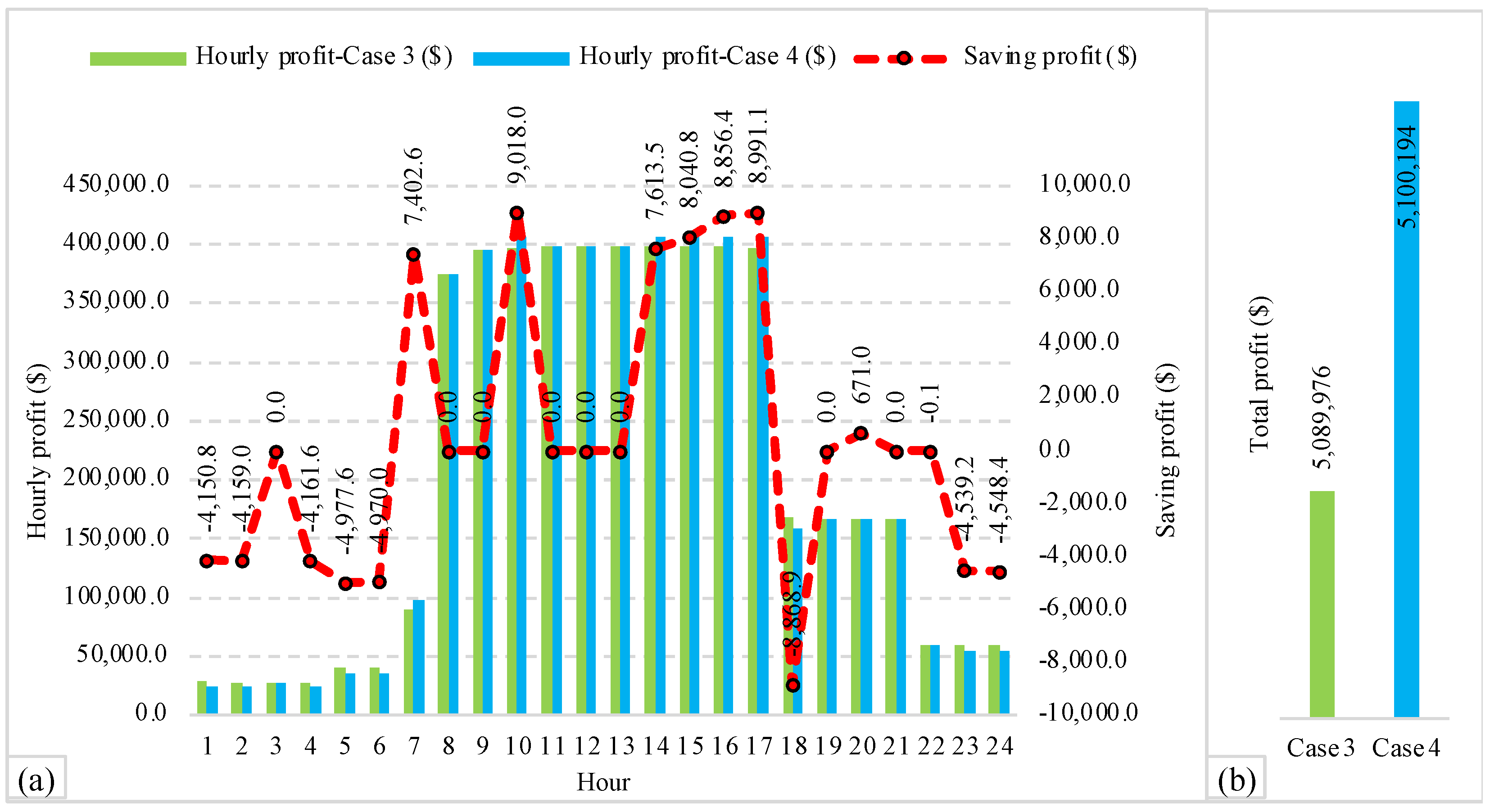 Energies 17 06323 g012