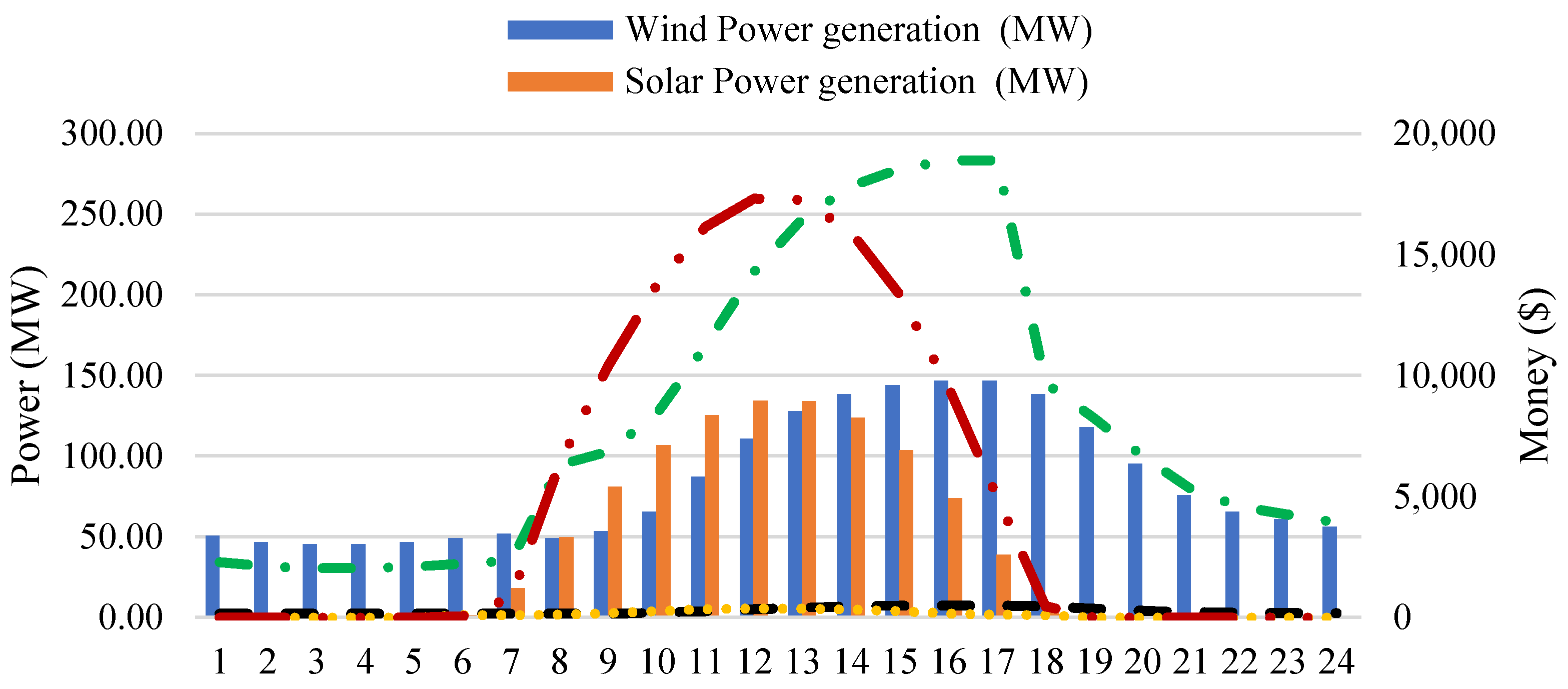 Energies 17 06323 g014