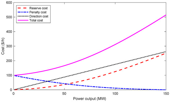Energies 17 06323 g0a2