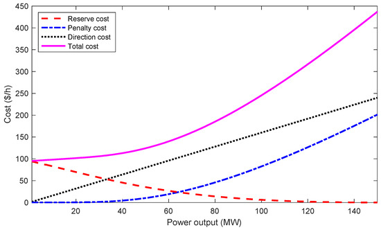 Energies 17 06323 g0a3