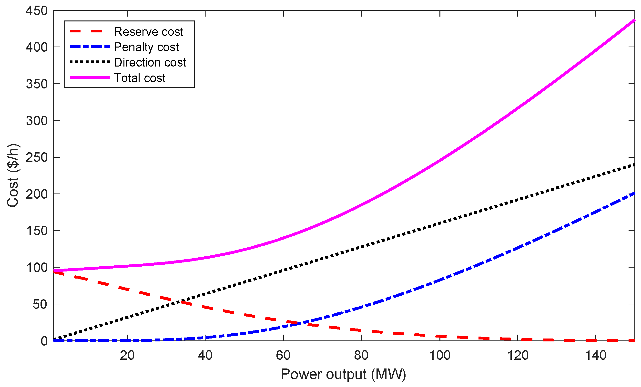 Energies 17 06323 g0a3