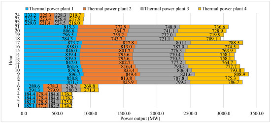 Energies 17 06323 g0a4