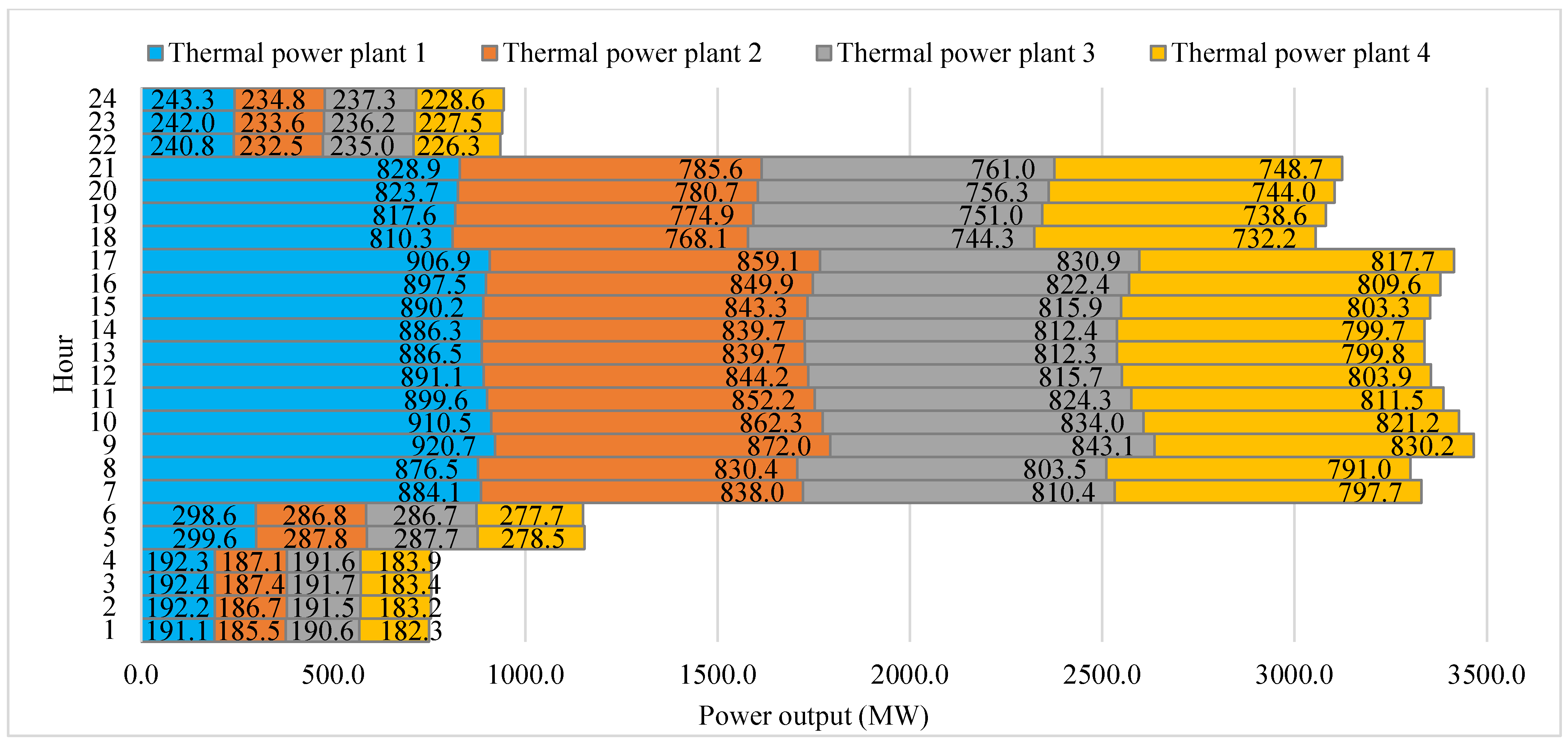 Energies 17 06323 g0a6