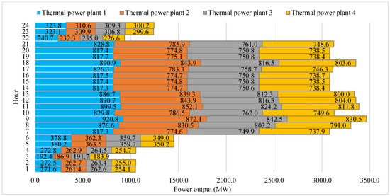 Energies 17 06323 g0a7