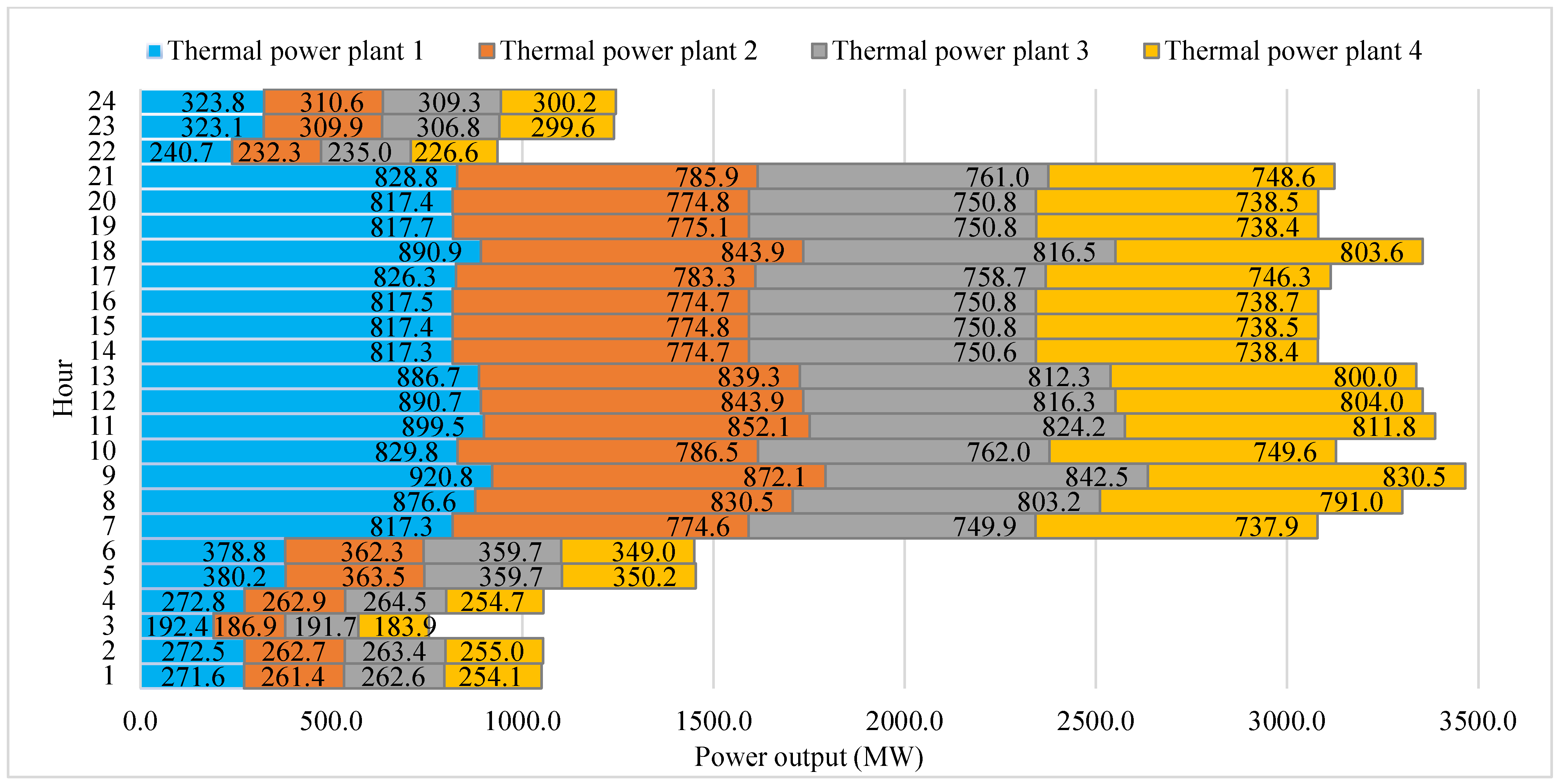 Energies 17 06323 g0a7