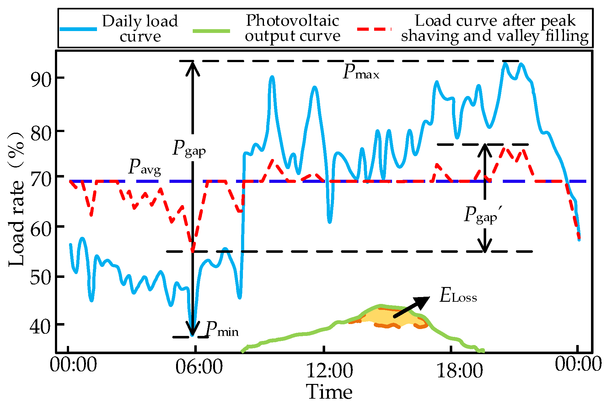 Energies 17 06325 g001 Energies 17 06325 g001