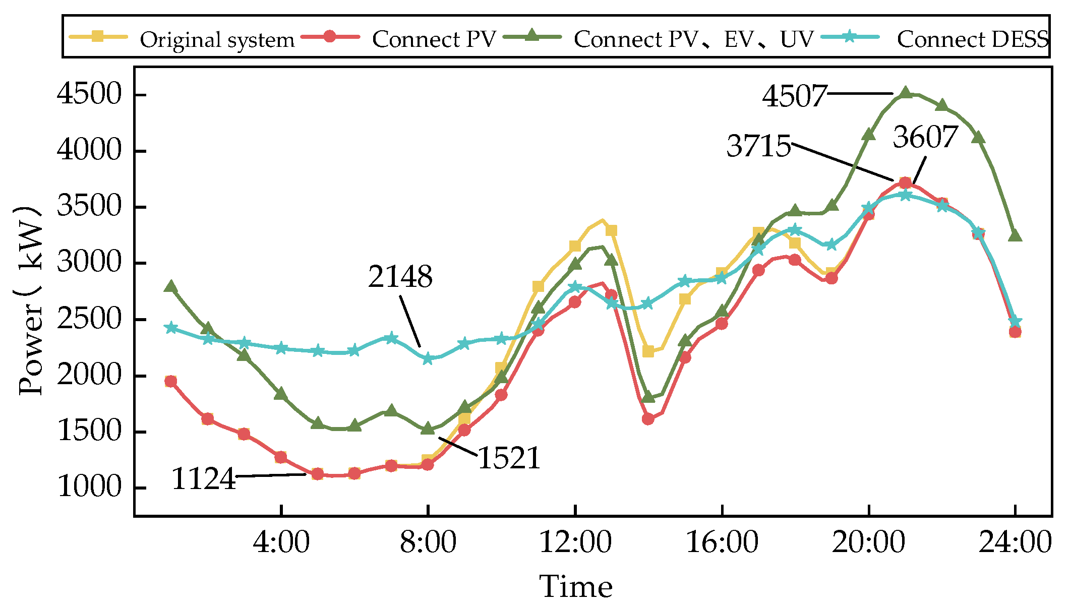 Energies 17 06325 g009 Energies 17 06325 g009
