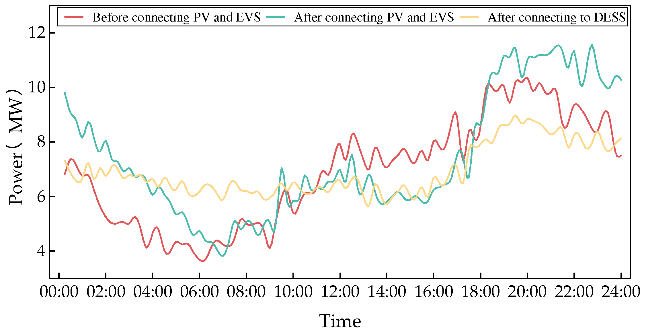 Energies 17 06325 g013 Energies 17 06325 g013