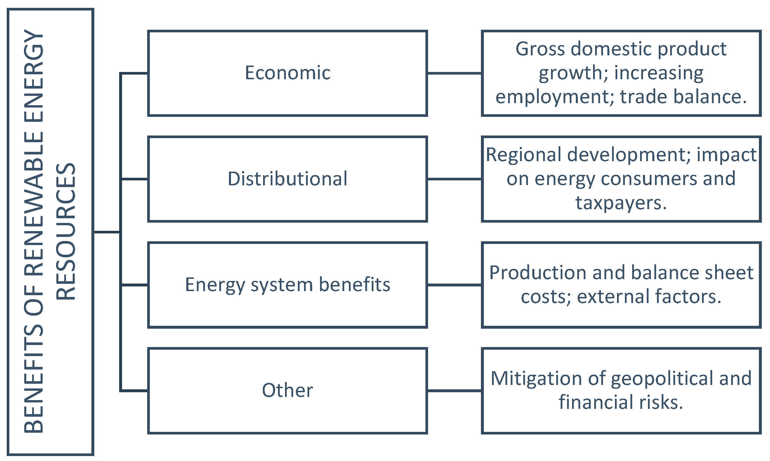 Energies 17 06328 g001