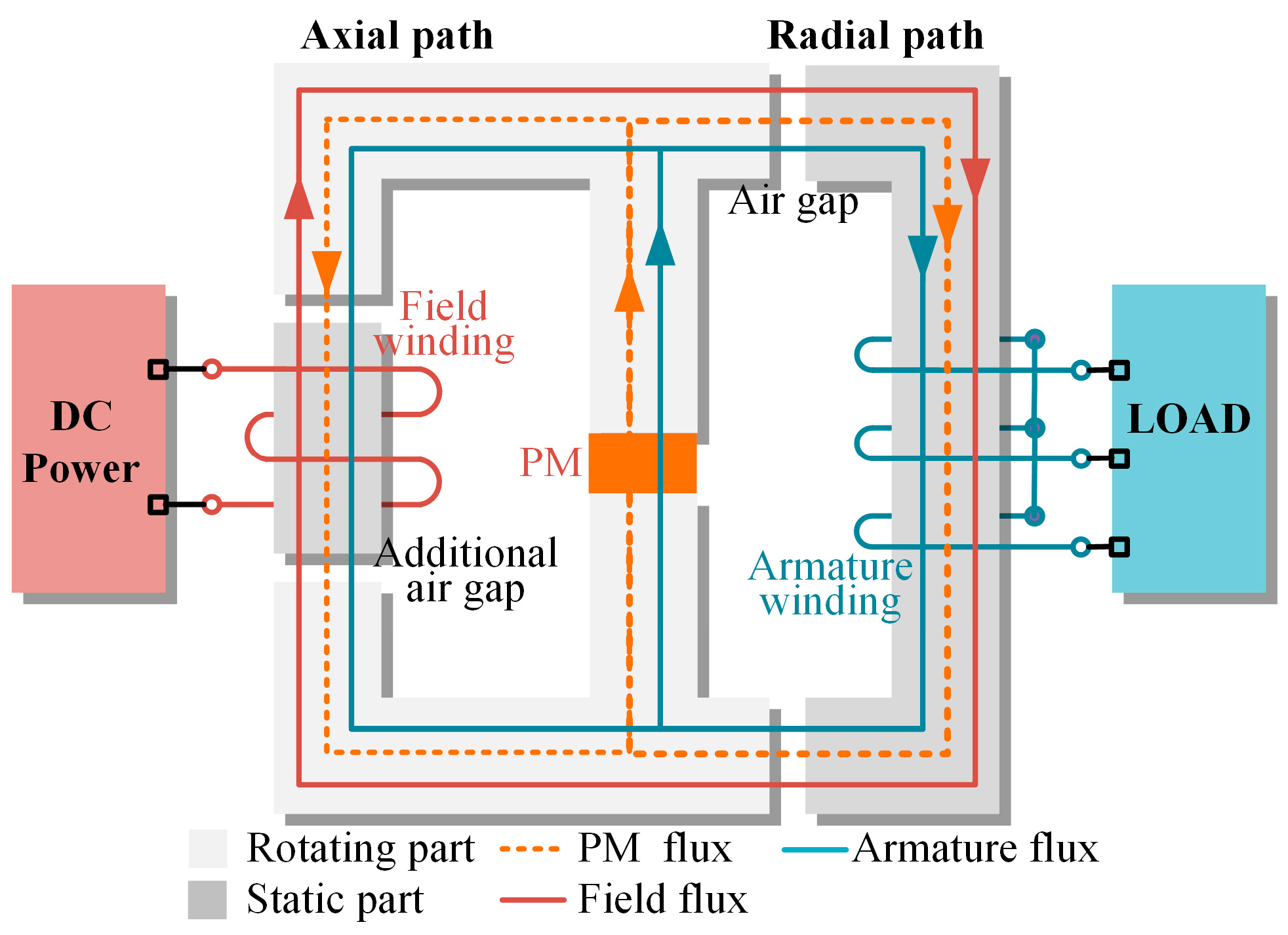 Energies 17 06329 g005