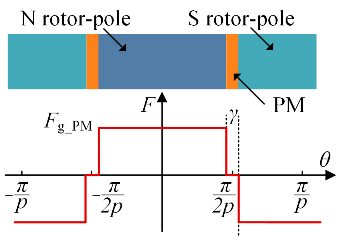 Energies 17 06329 g008