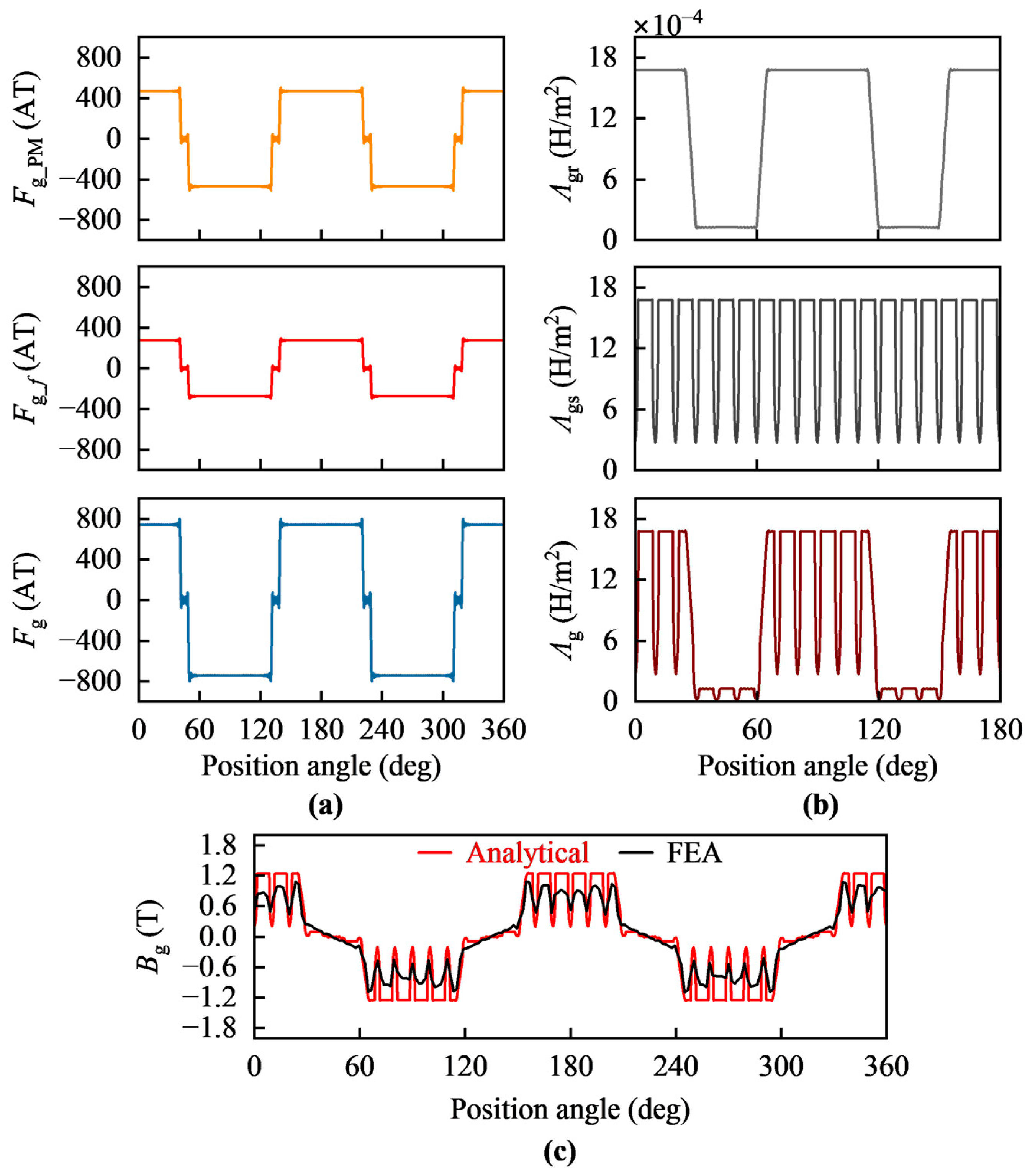 Energies 17 06329 g009