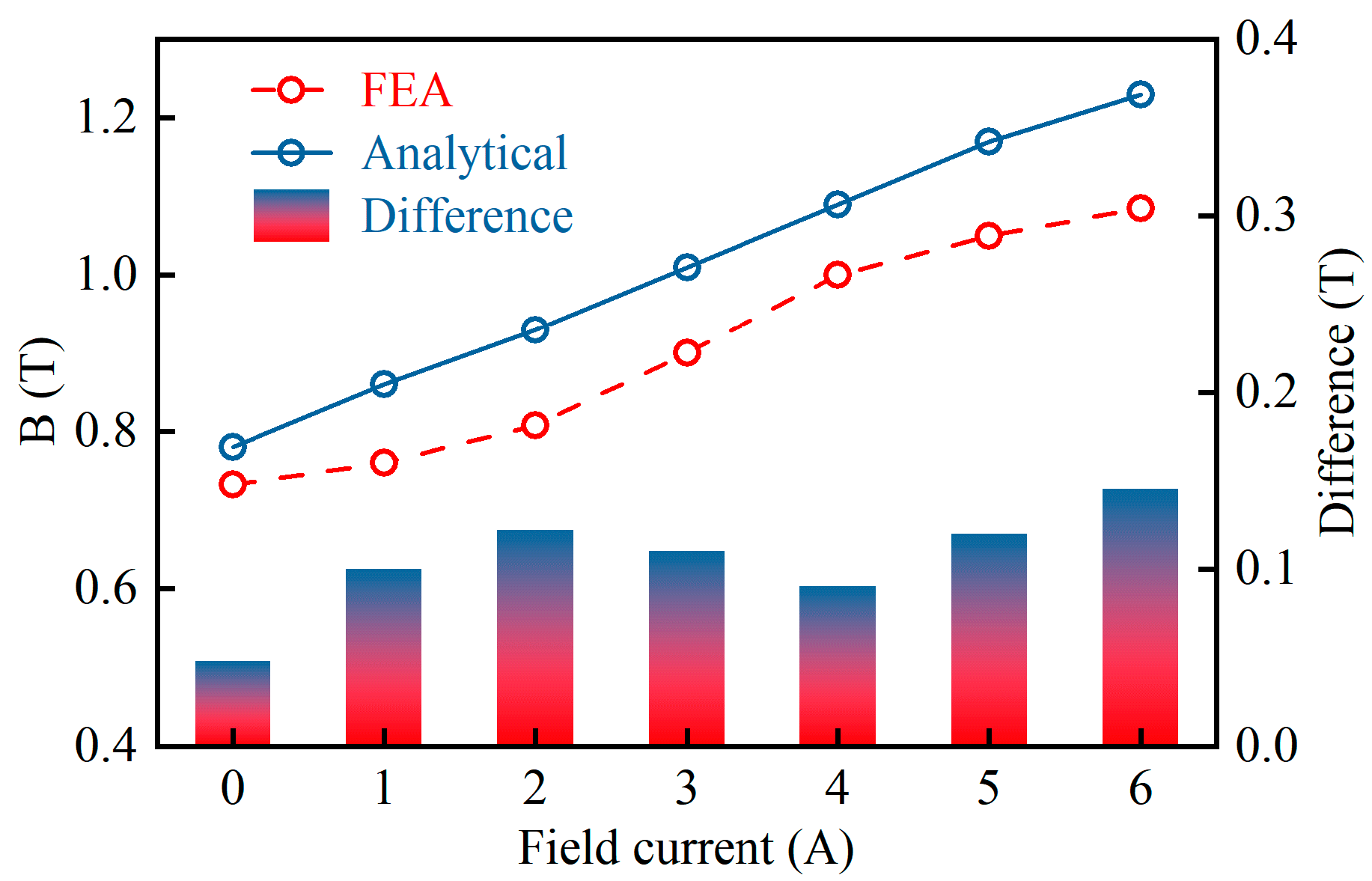 Energies 17 06329 g010