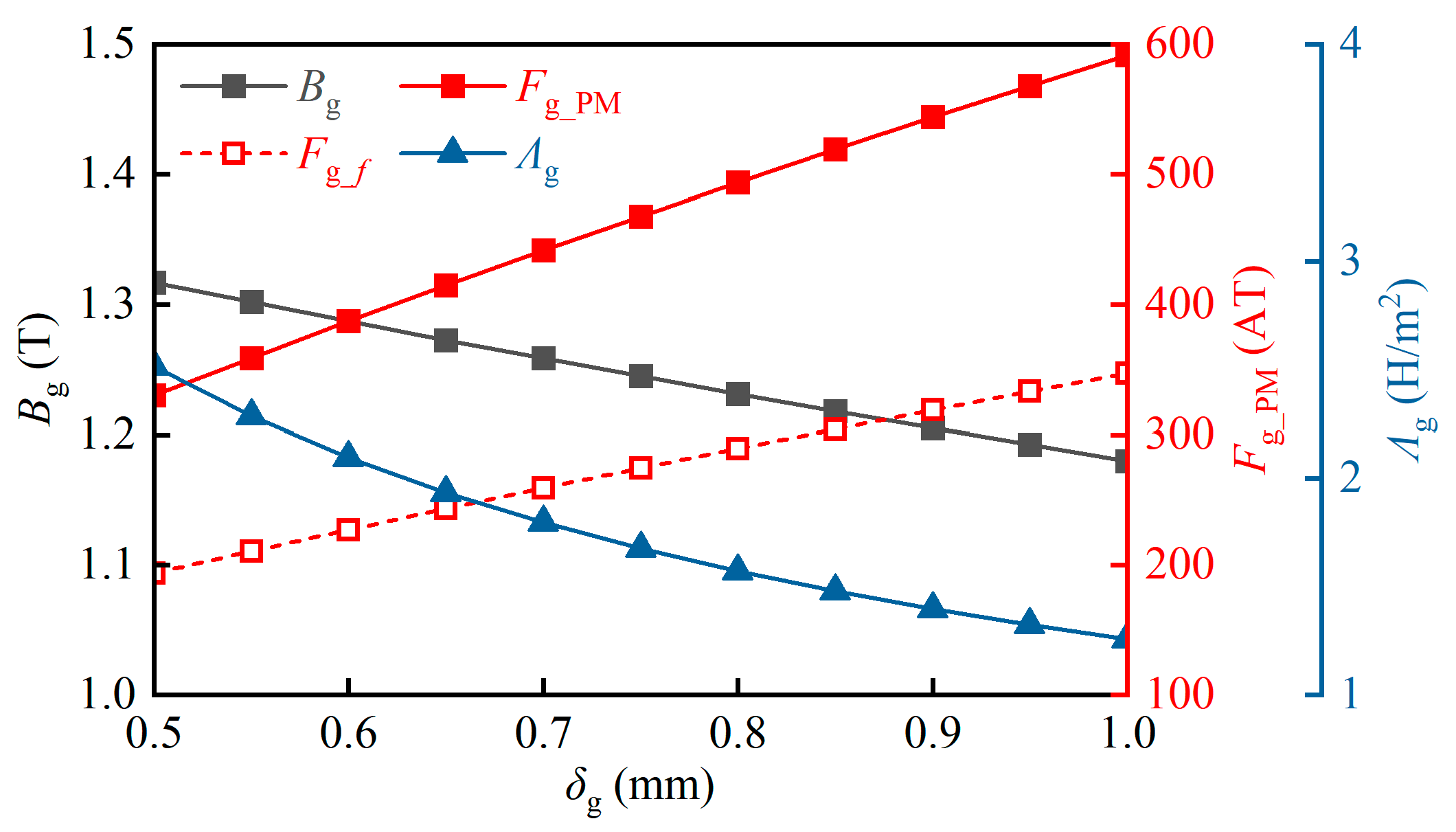 Energies 17 06329 g012