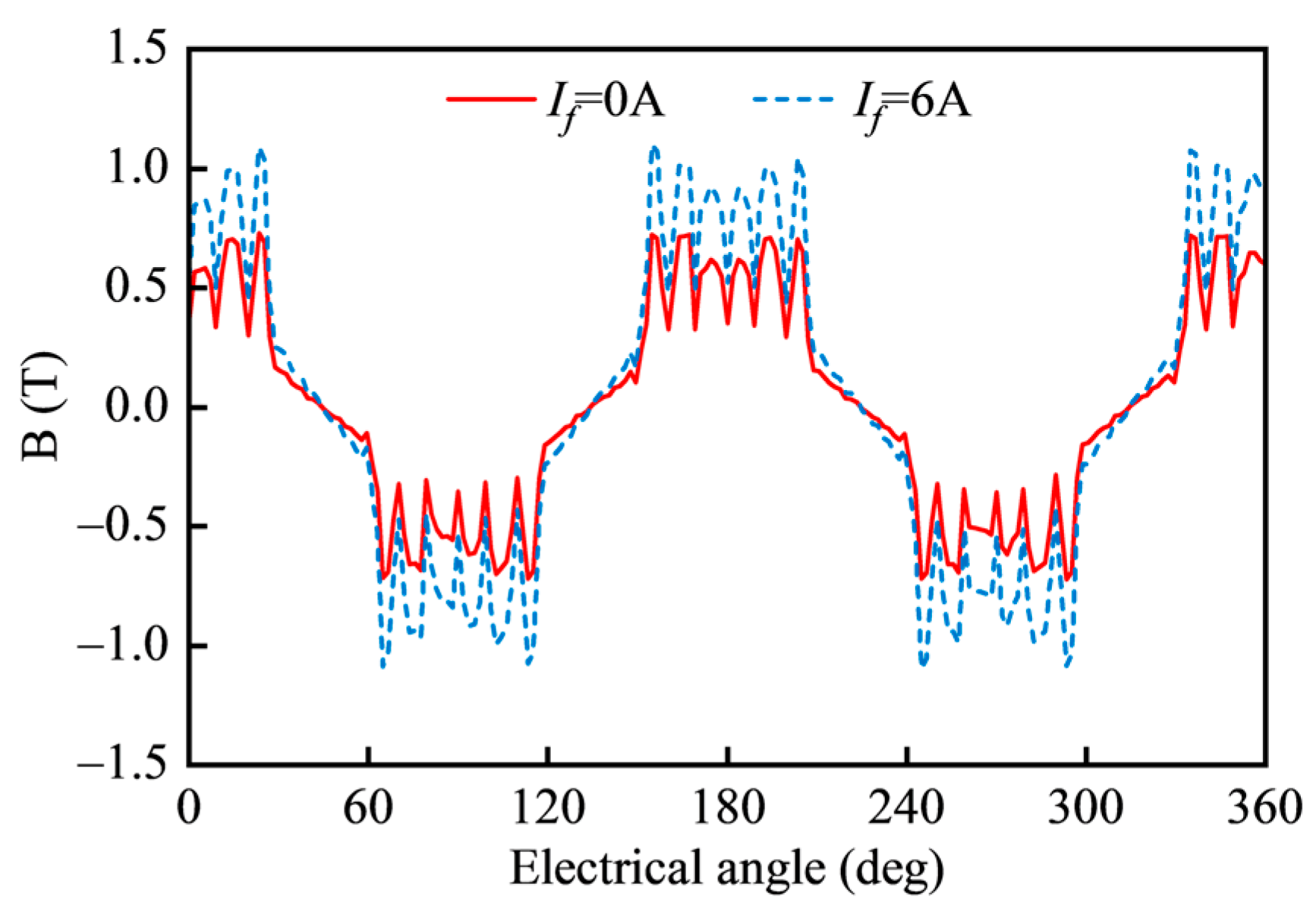 Energies 17 06329 g014