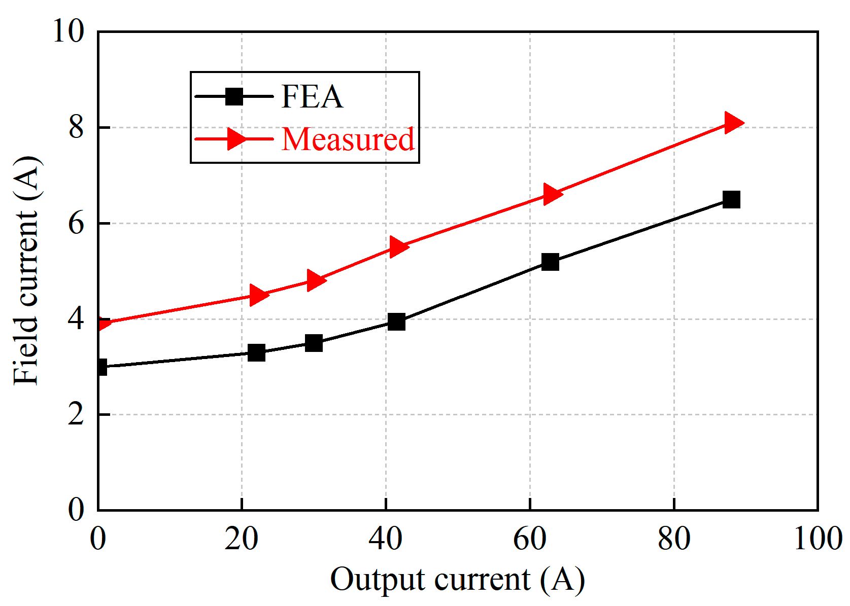 Energies 17 06329 g027