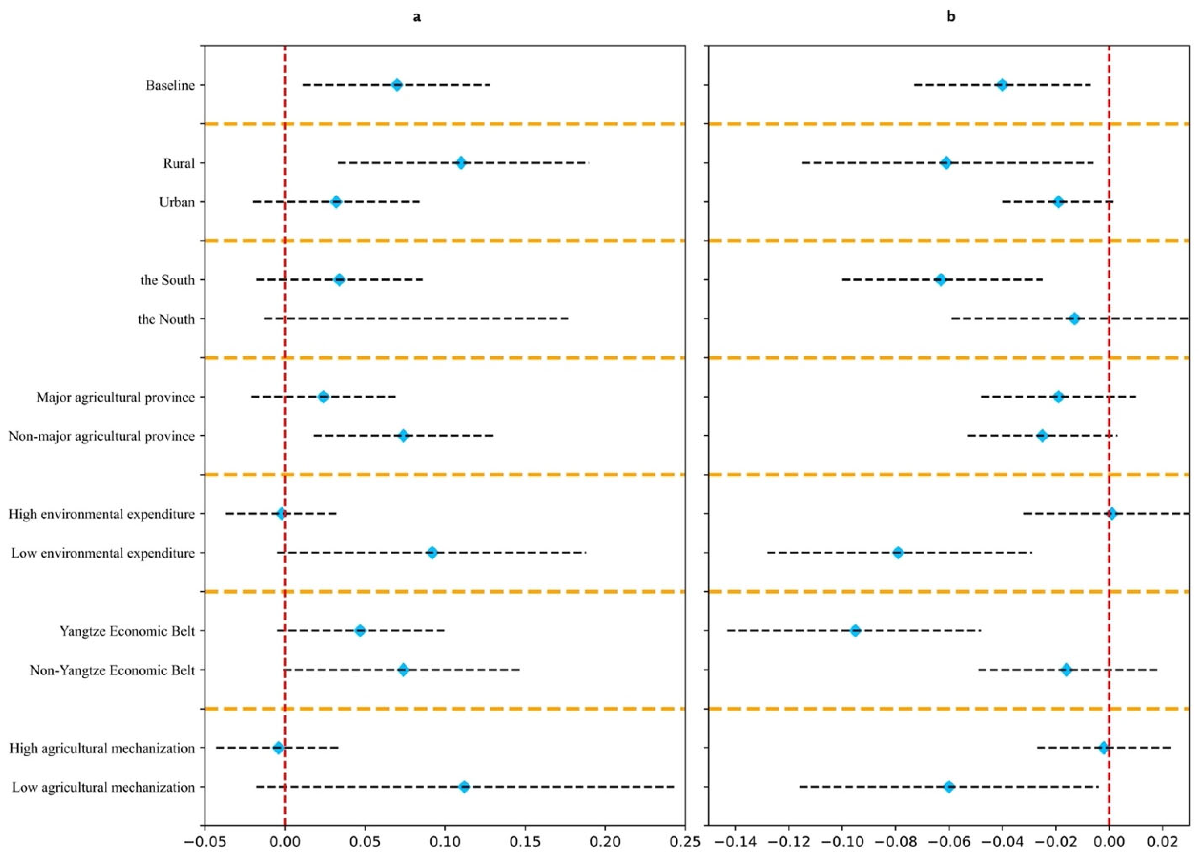 Energies 17 06335 g003