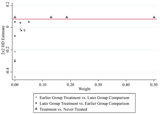 Energies 17 06335 g0a1