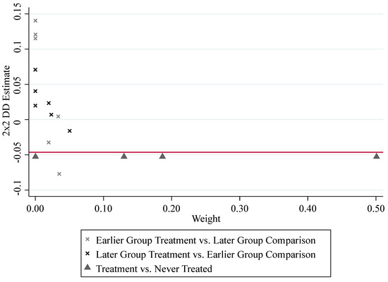 Energies 17 06335 g0a2