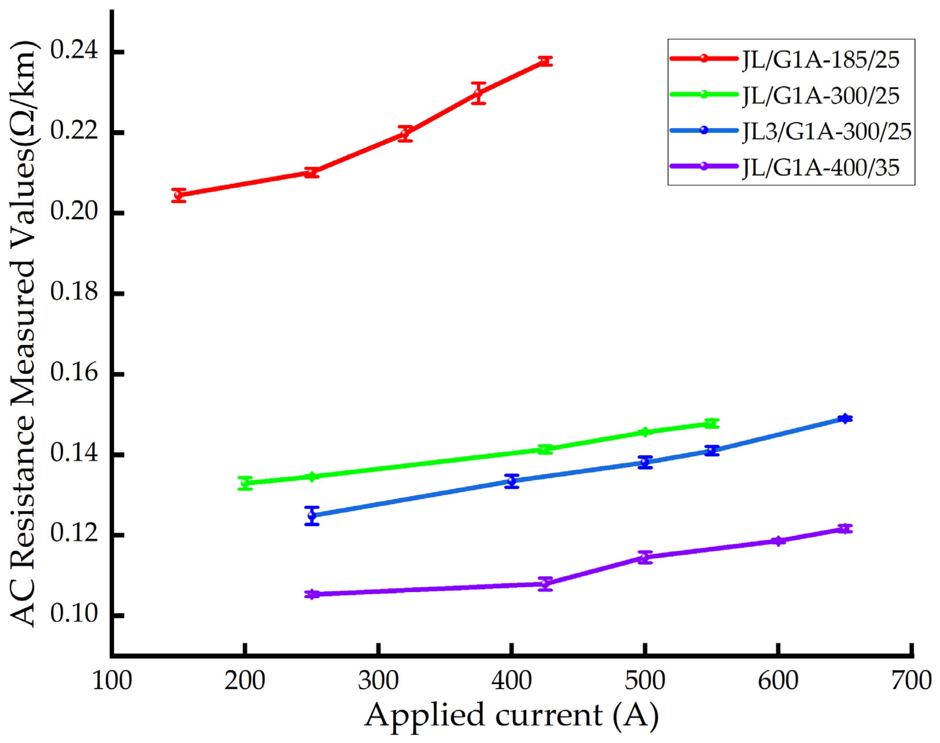 Energies 17 06336 g005