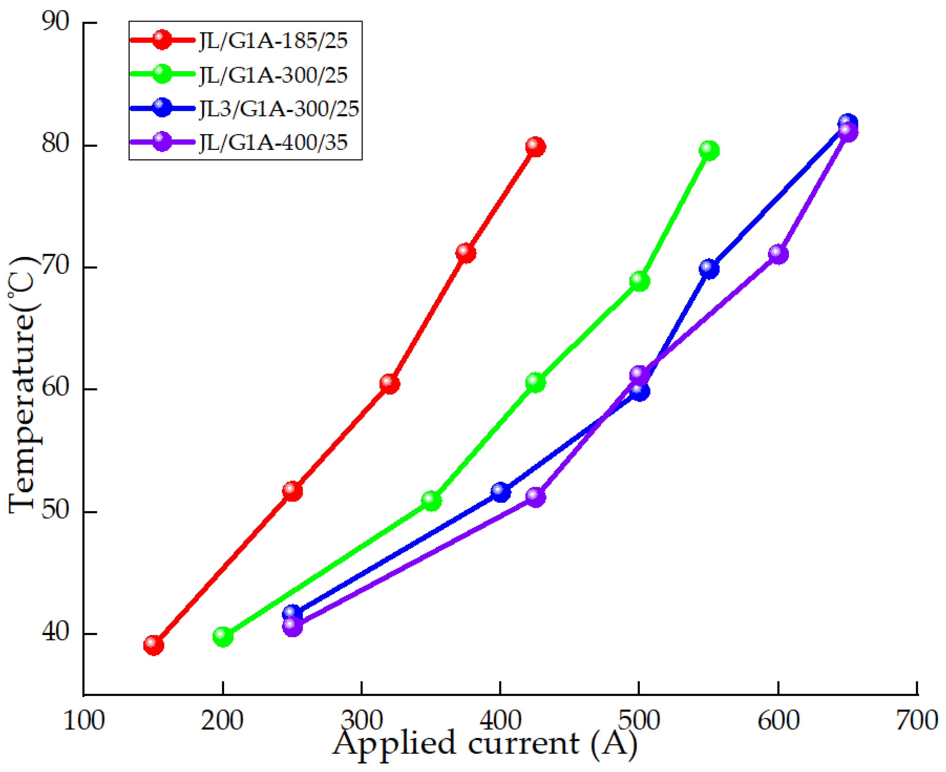 Energies 17 06336 g007