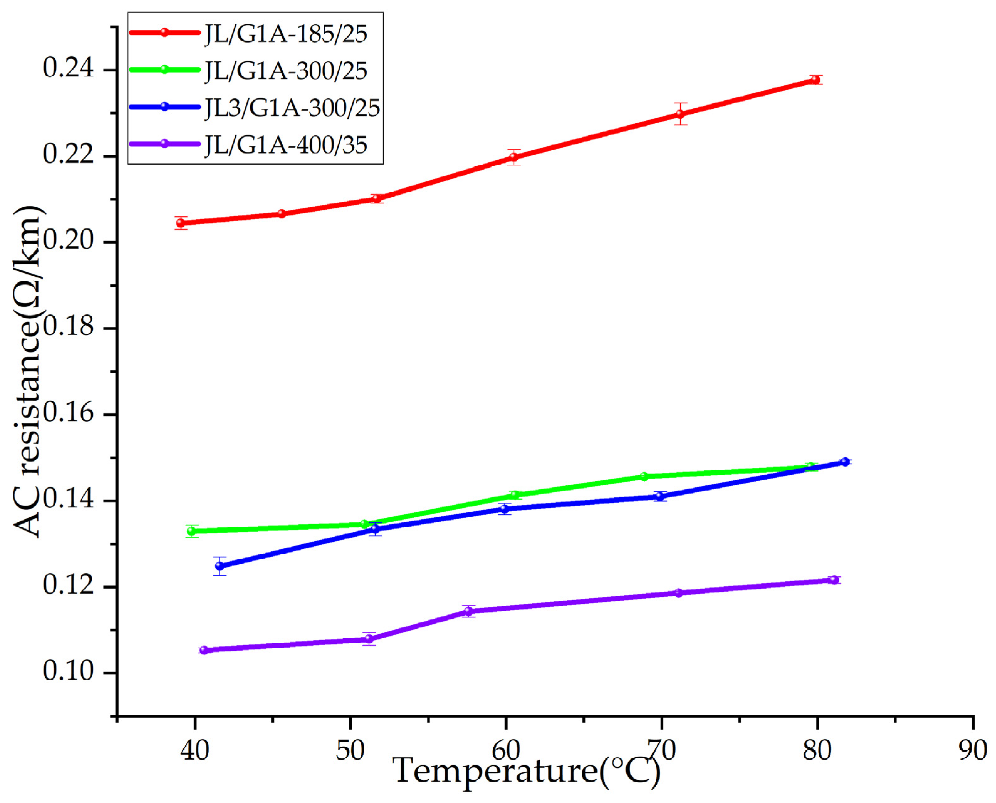 Energies 17 06336 g008