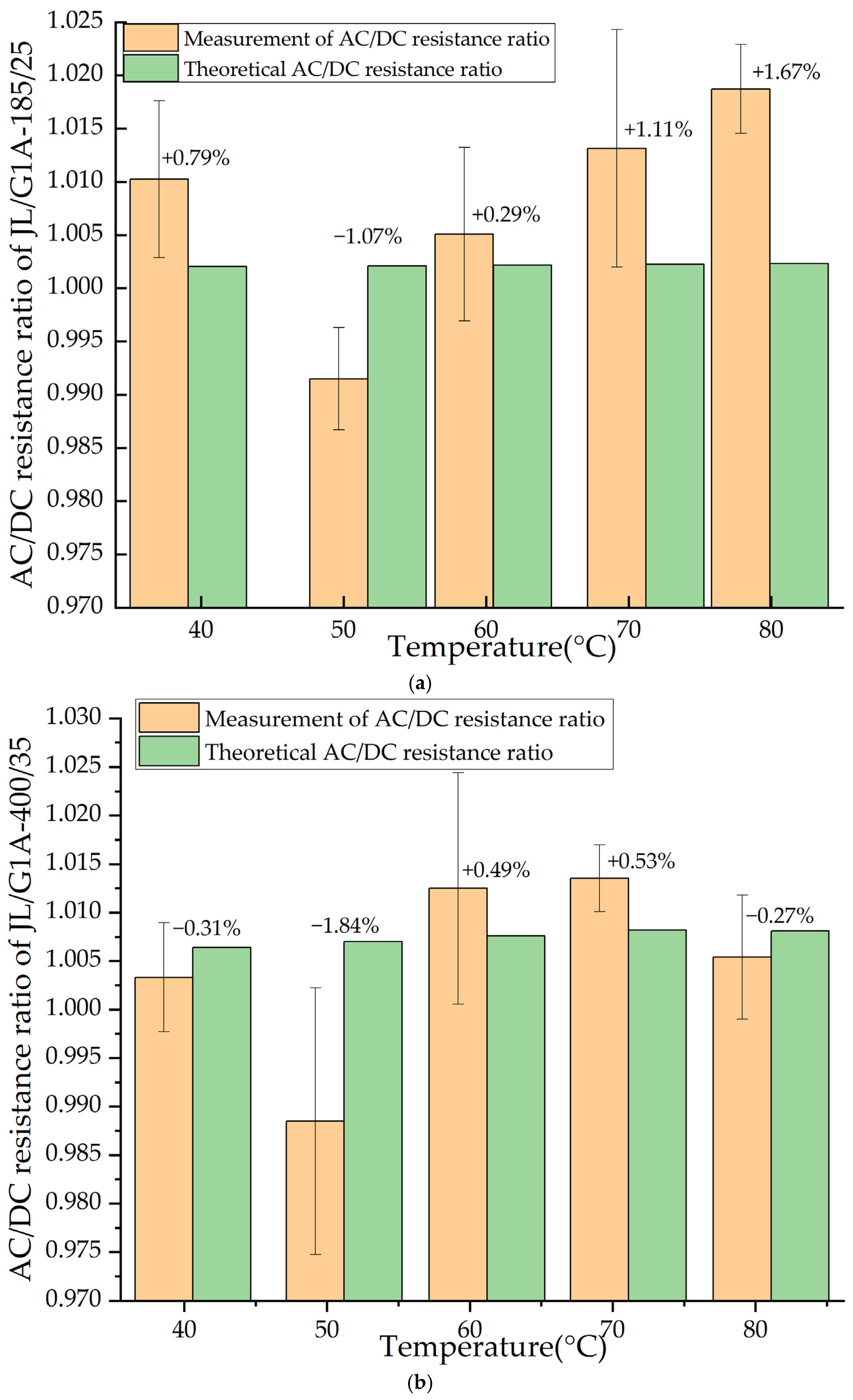 Energies 17 06336 g010a