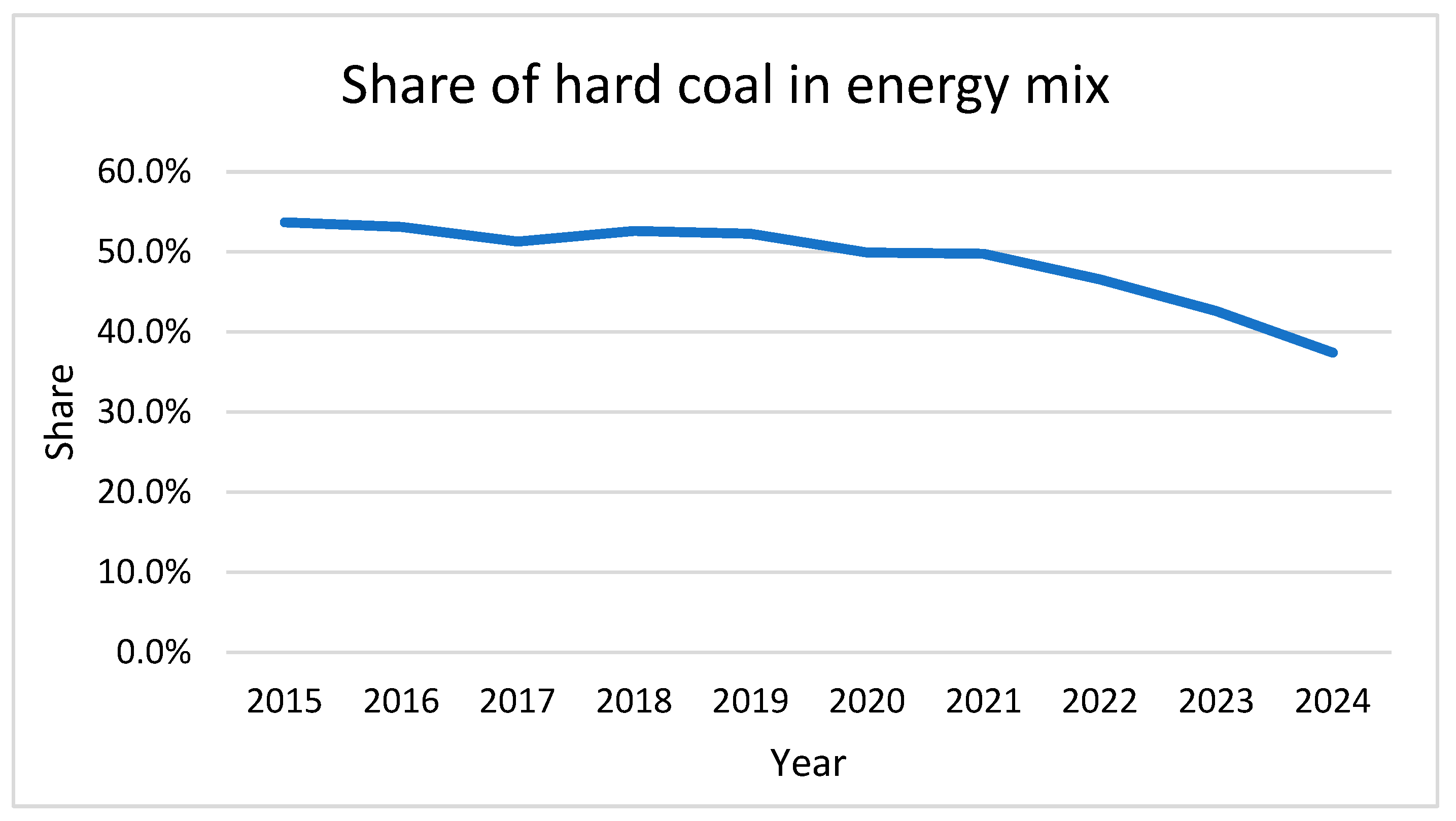 Energies 17 06342 g001