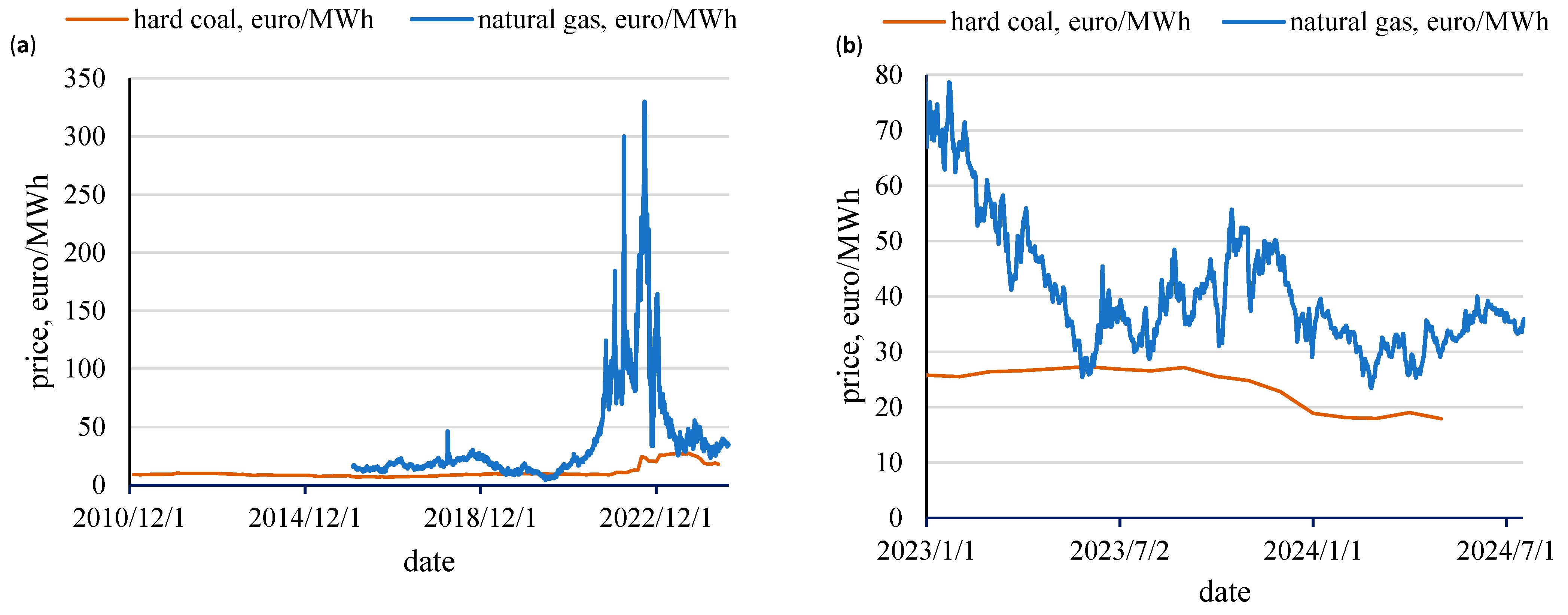 Energies 17 06342 g003