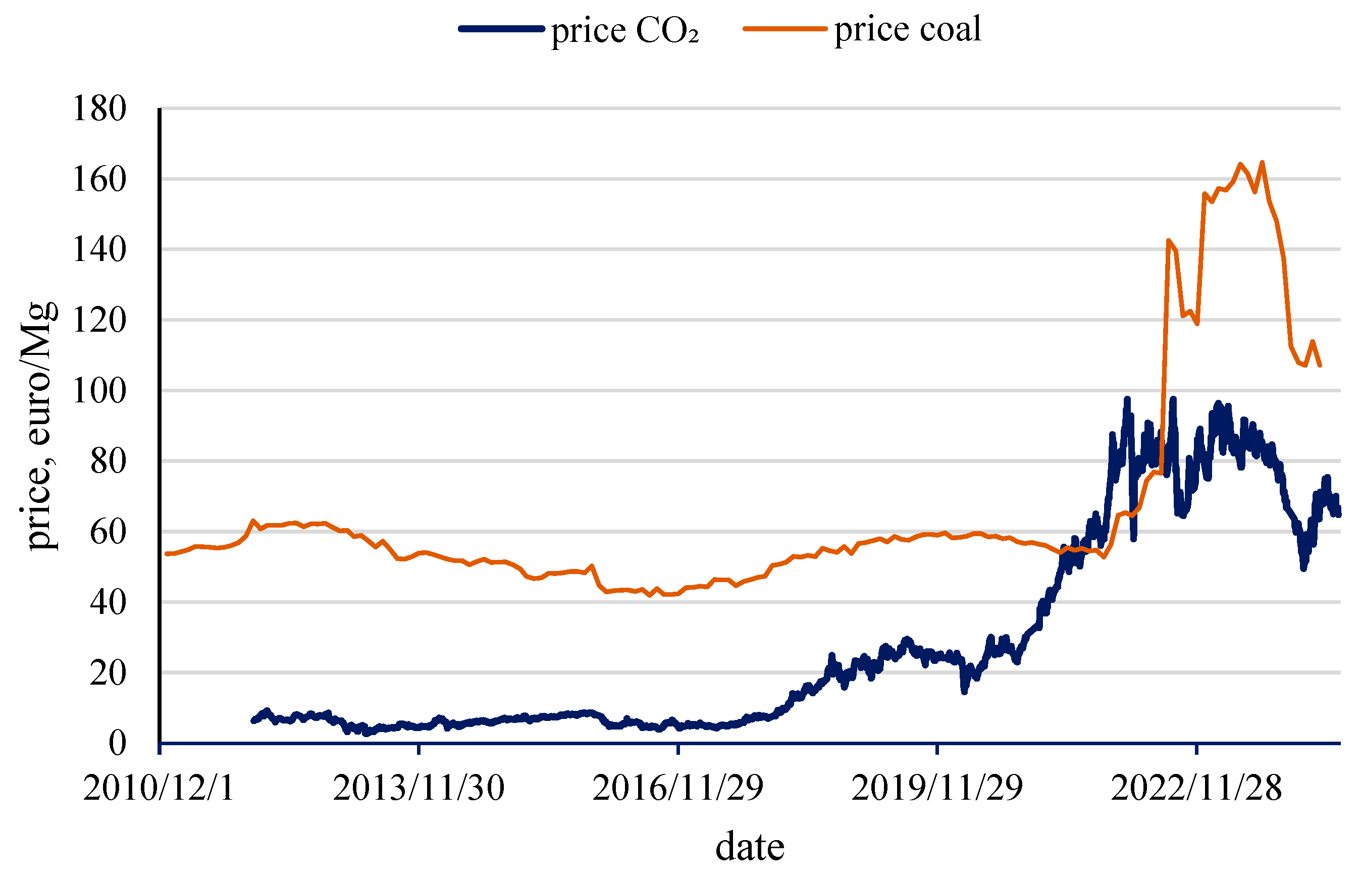 Energies 17 06342 g004