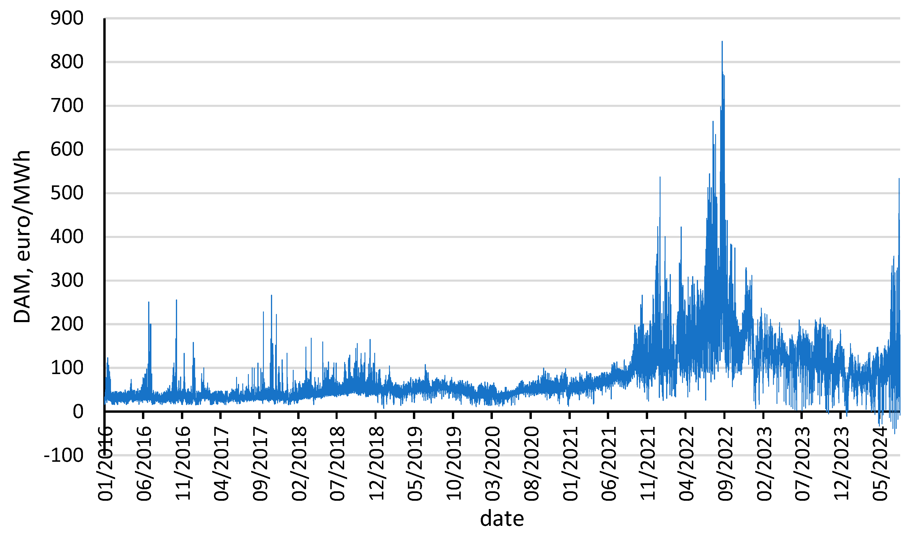 Energies 17 06342 g005