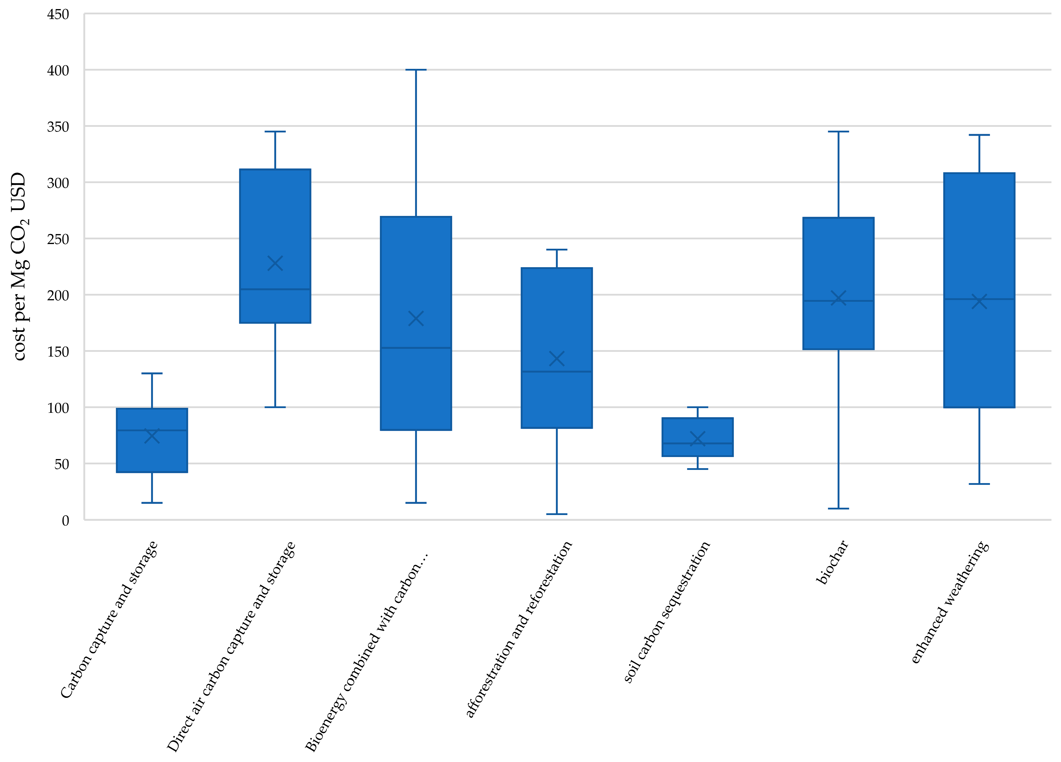 Energies 17 06342 g006