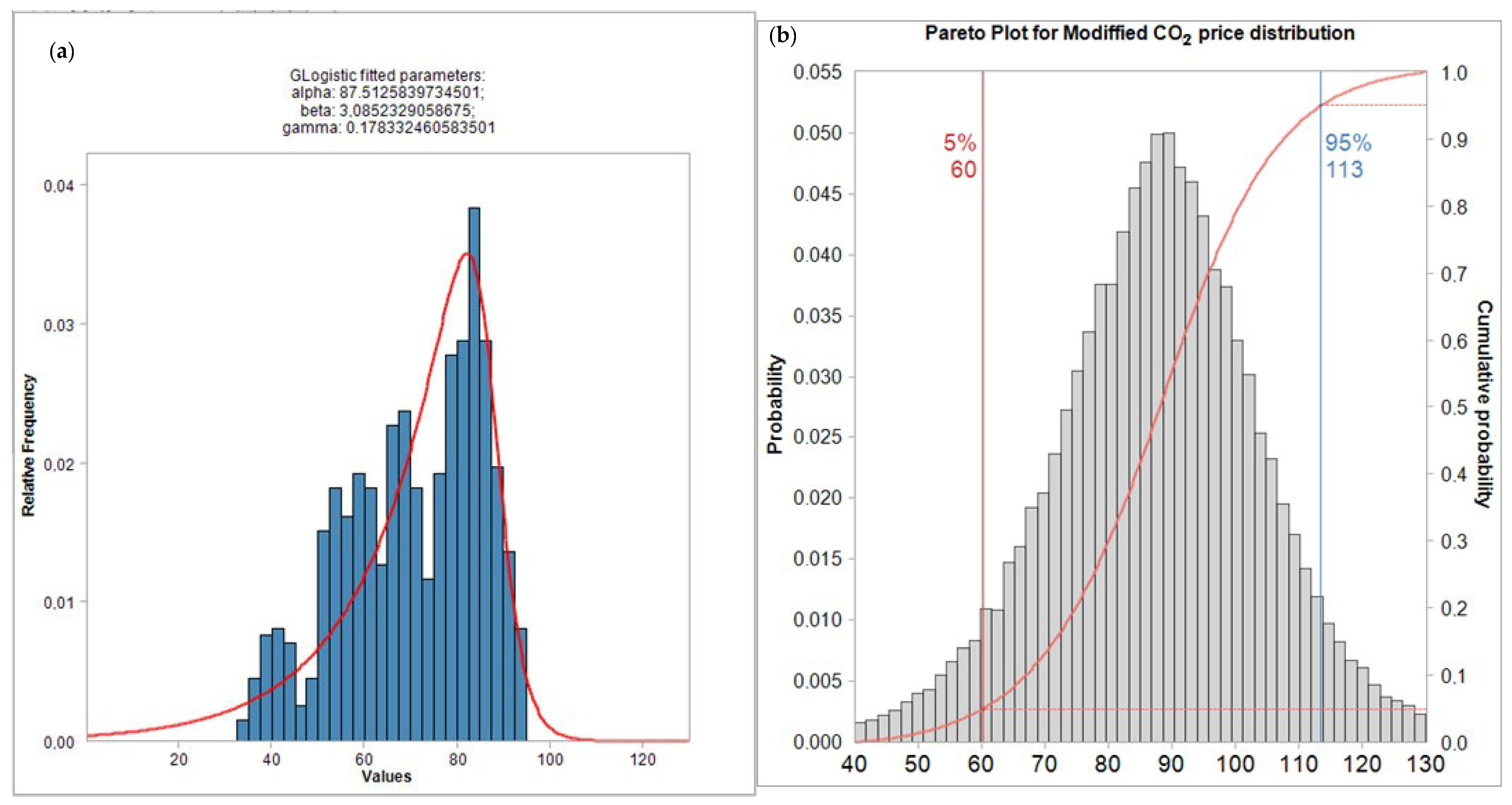 Energies 17 06342 g008