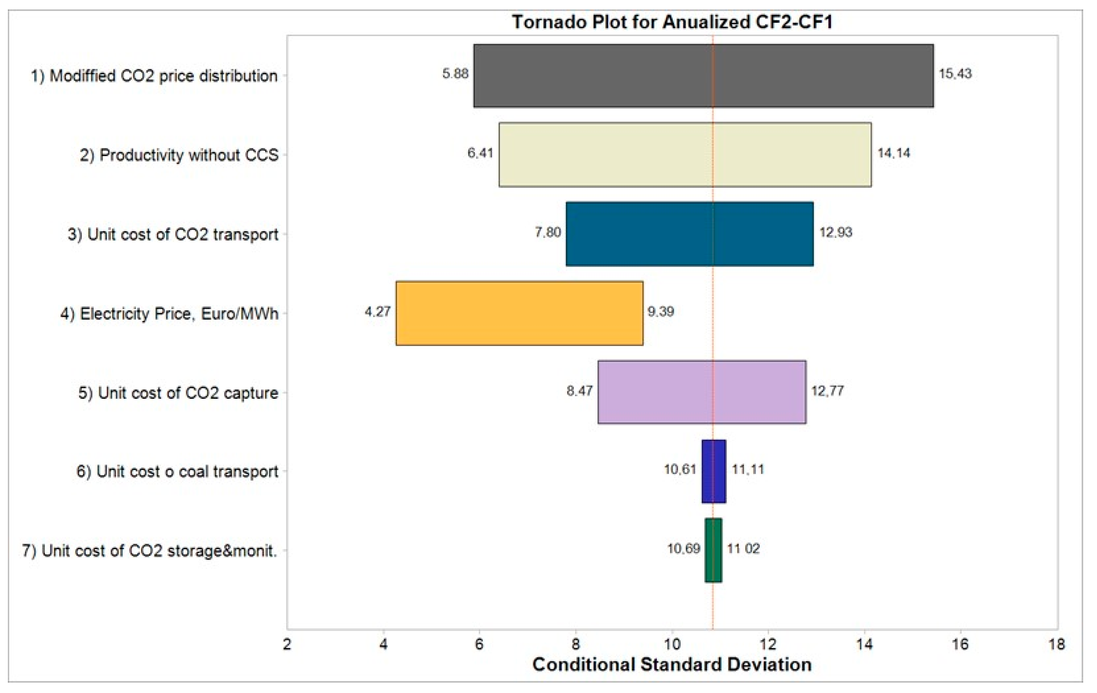 Energies 17 06342 g011
