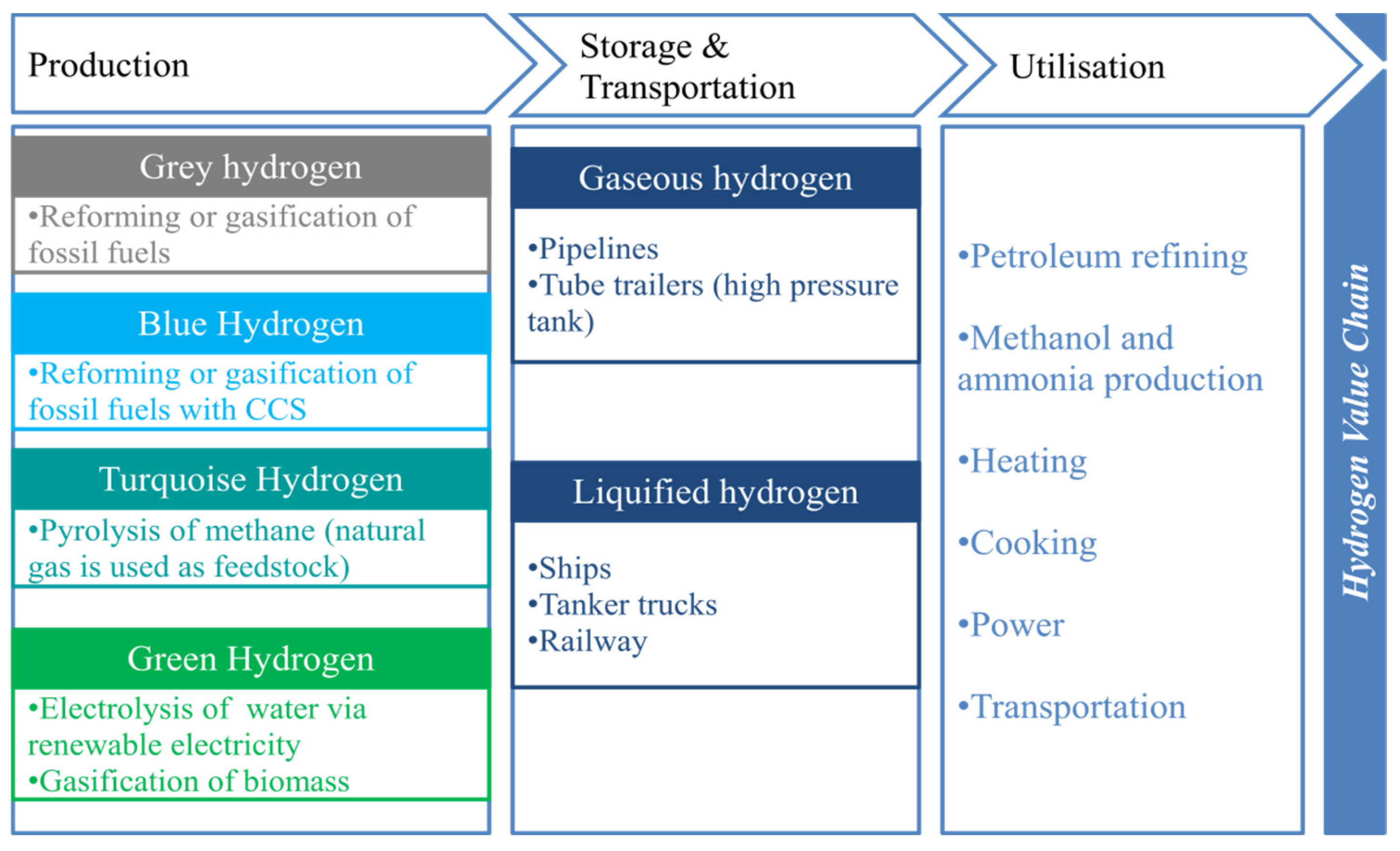 Energies 17 06348 g001