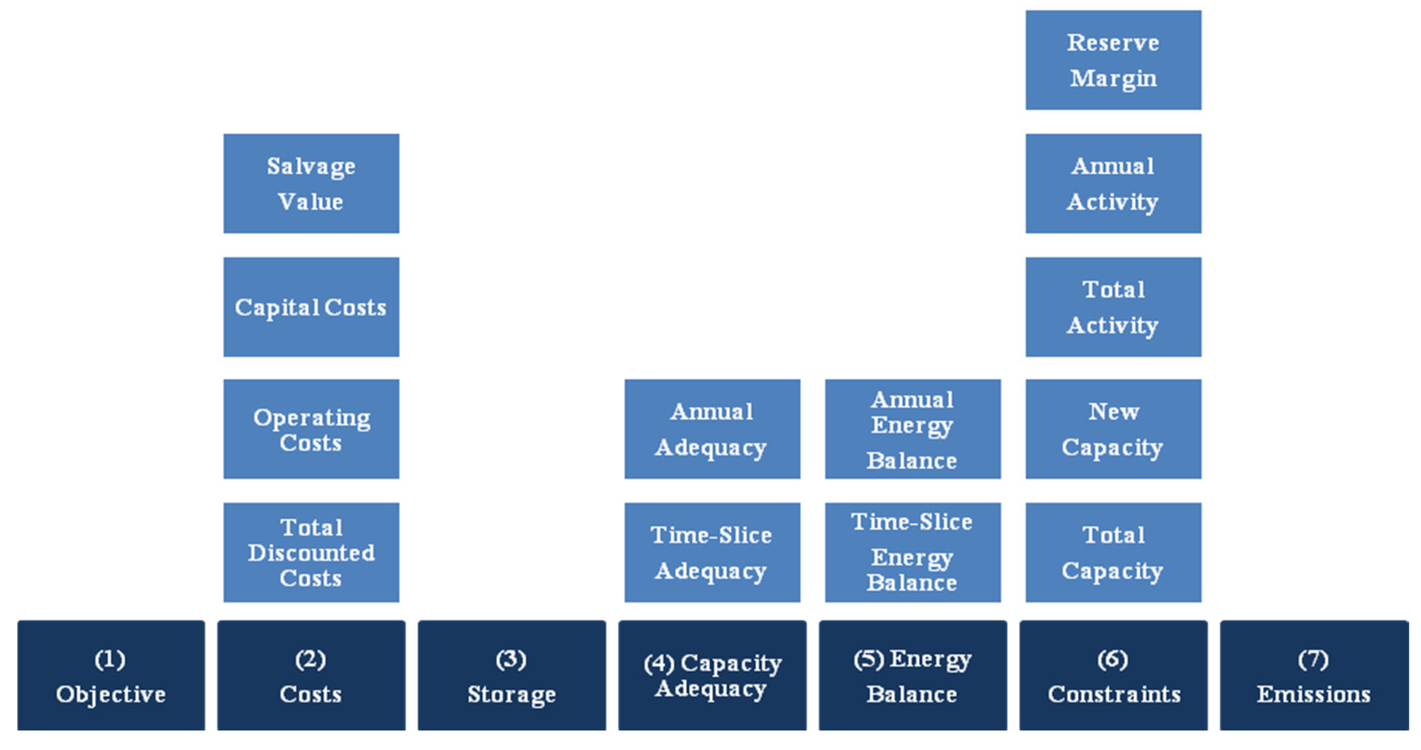 Energies 17 06348 g005
