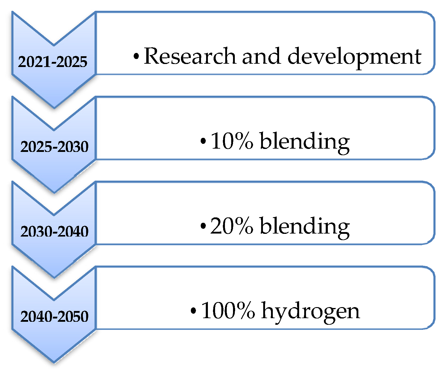Energies 17 06348 g007