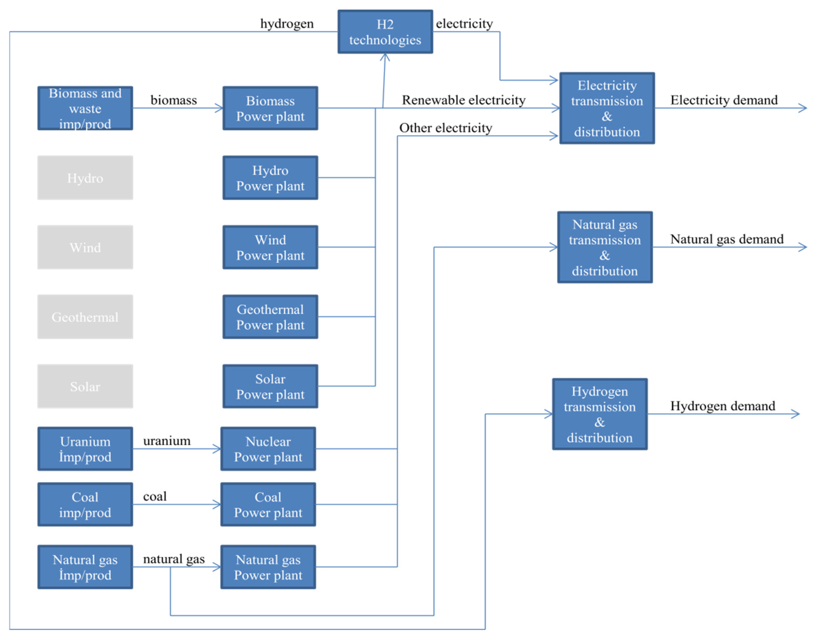 Energies 17 06348 g008