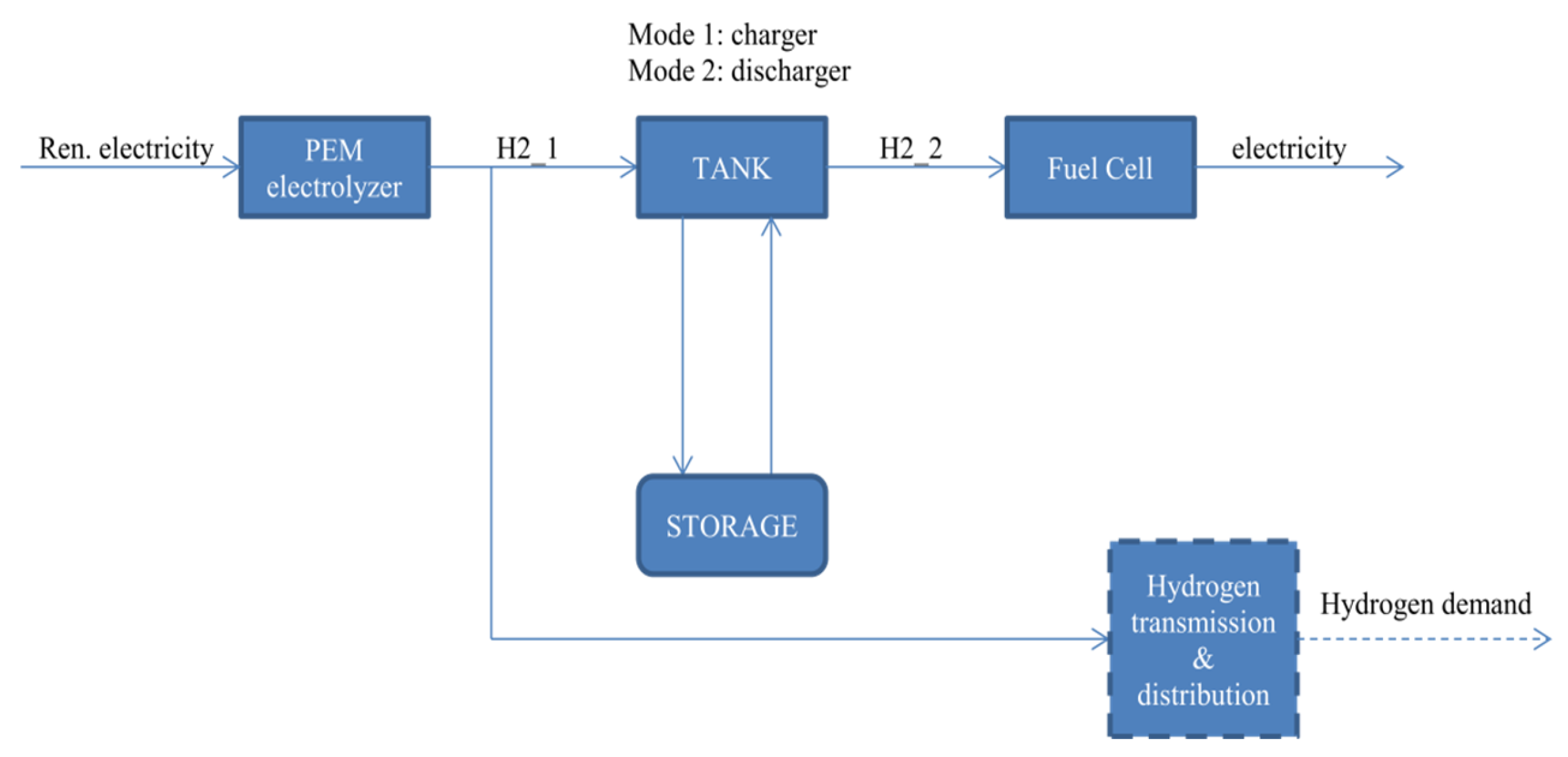 Energies 17 06348 g009