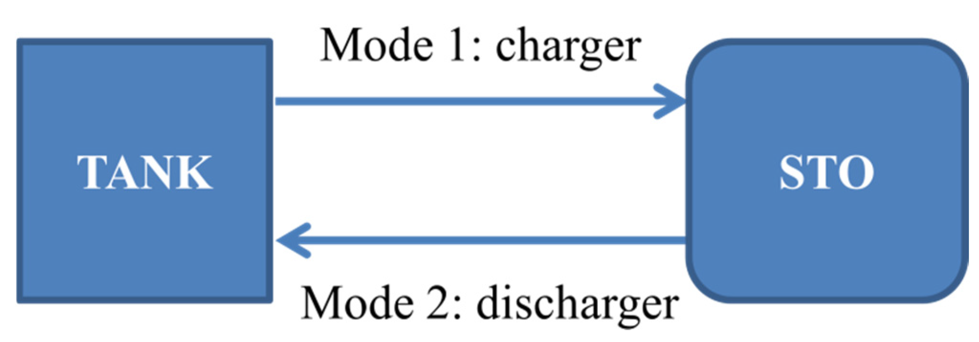Energies 17 06348 g011