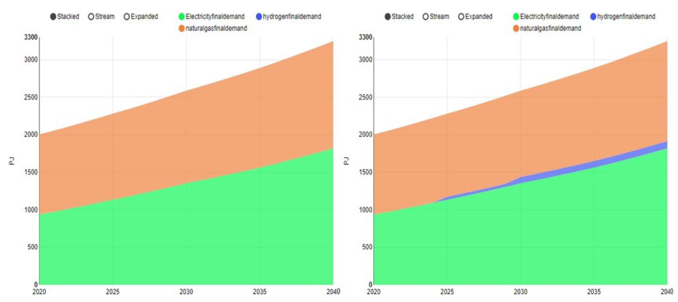 Energies 17 06348 g012