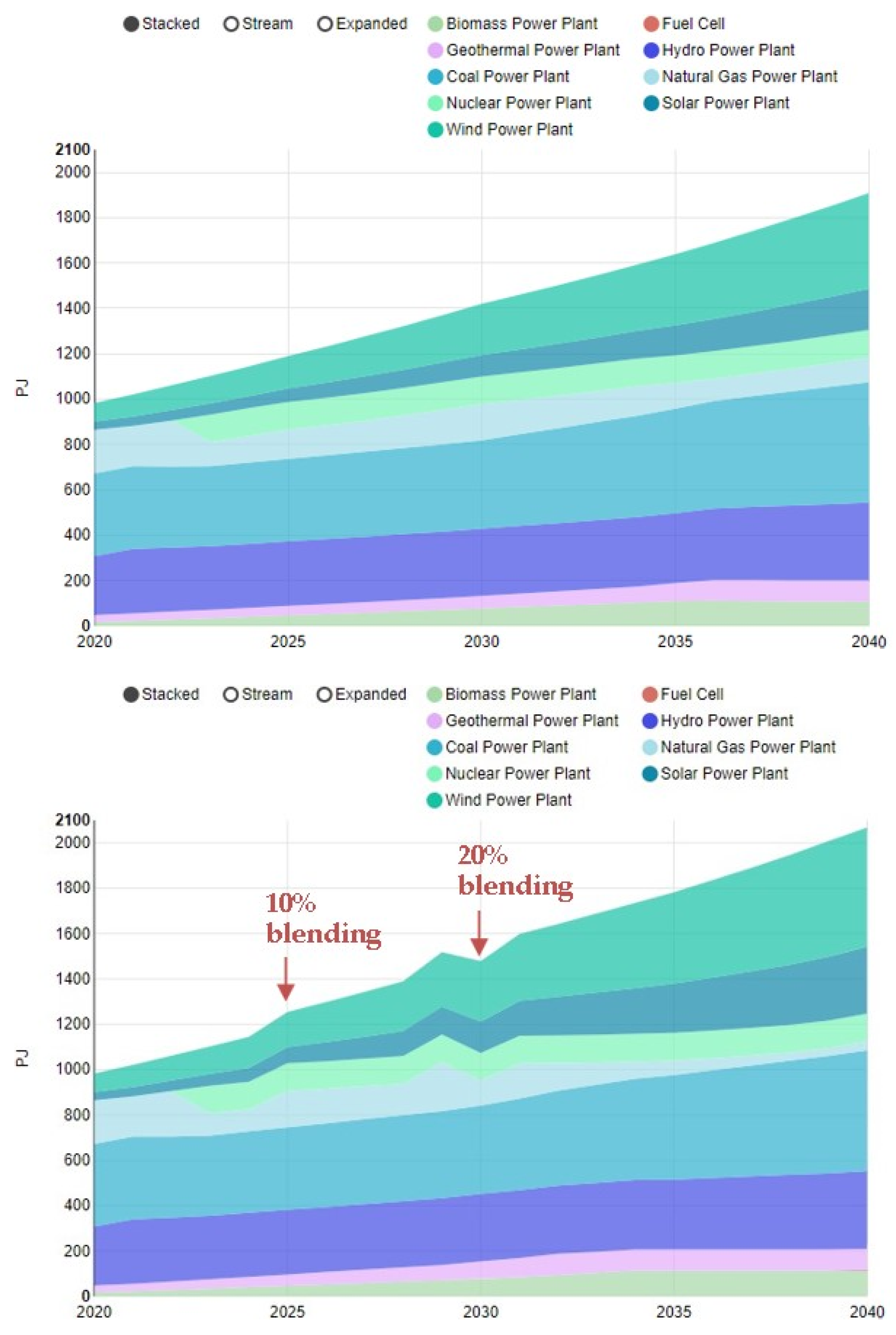 Energies 17 06348 g014