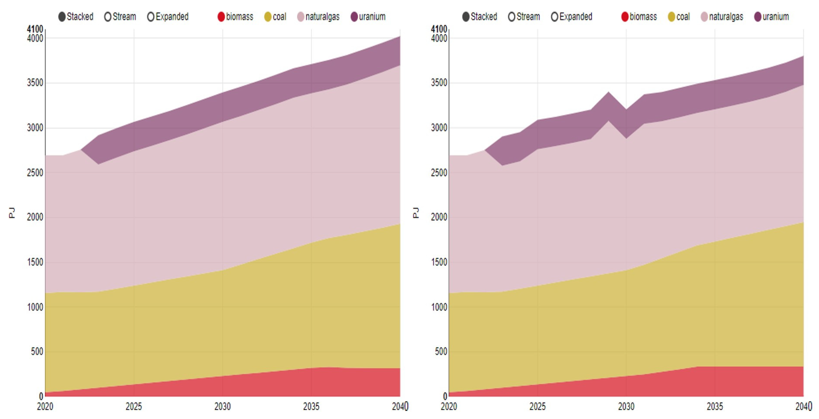 Energies 17 06348 g016