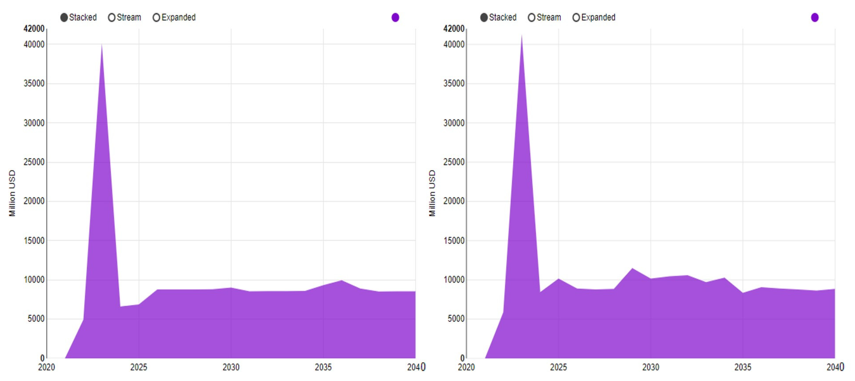 Energies 17 06348 g019