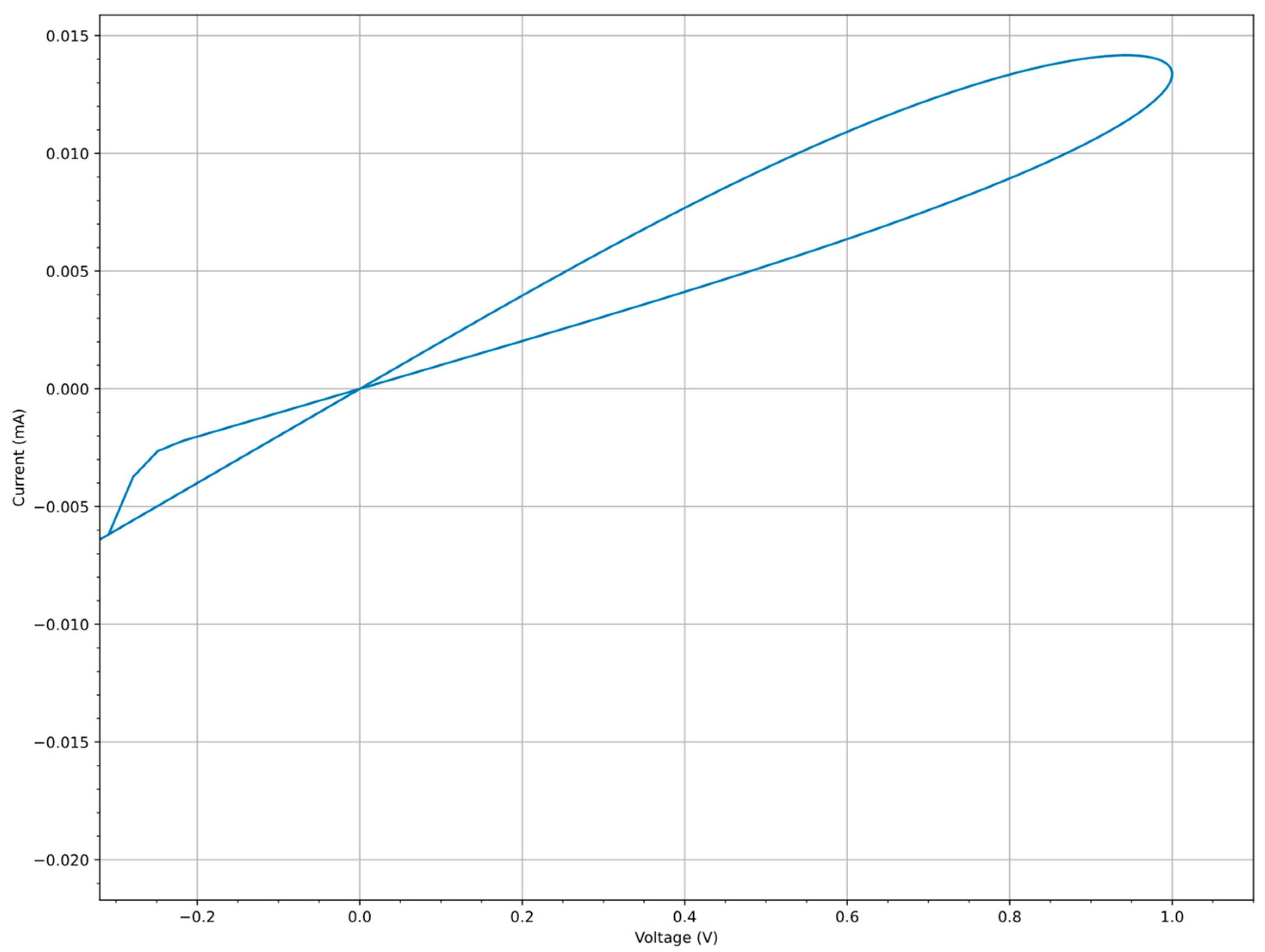 Energies 17 06349 g008